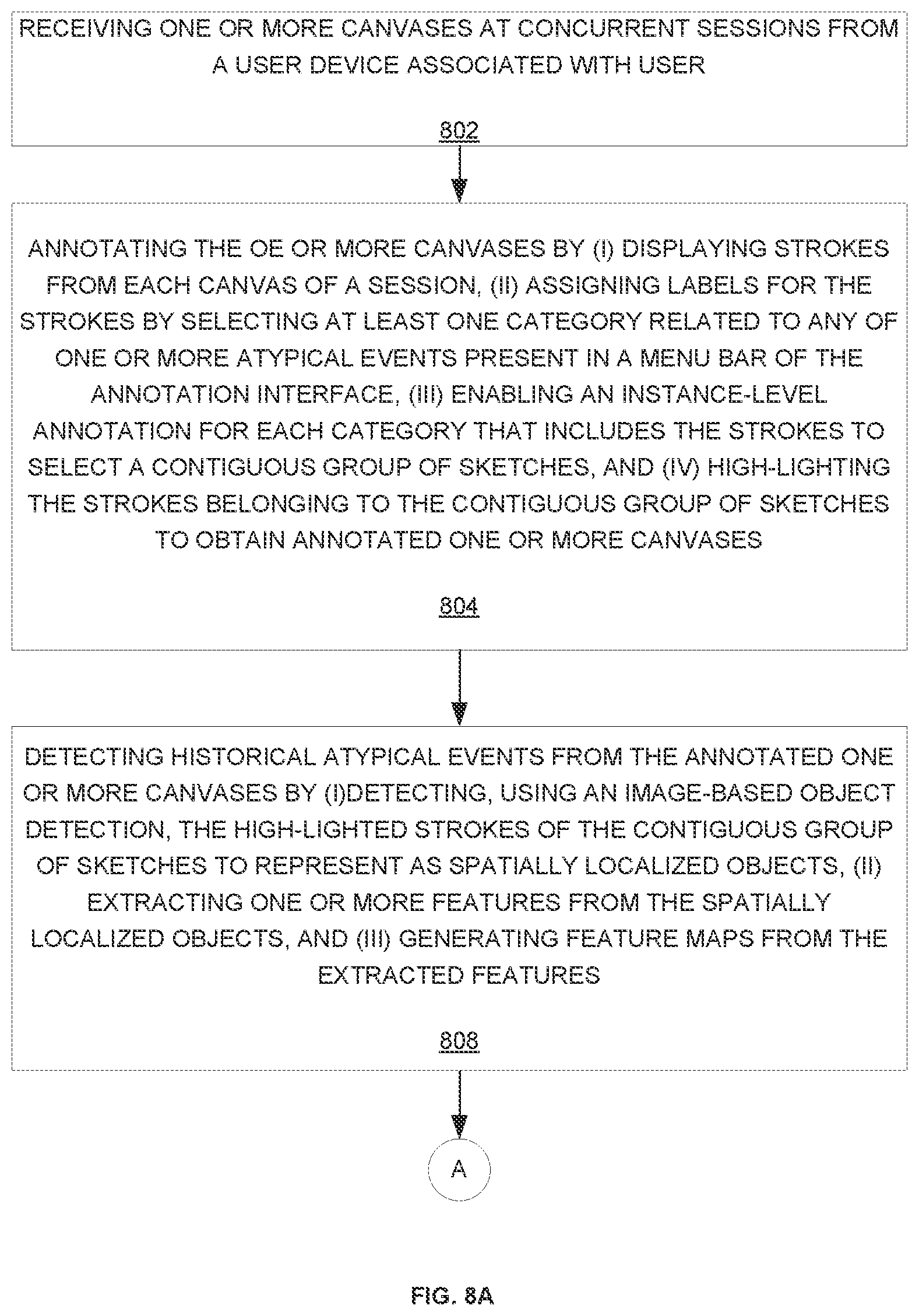 Patent US12602941 Figure 8 – System and method for identifying atypical events and generating an alert using deep learning model