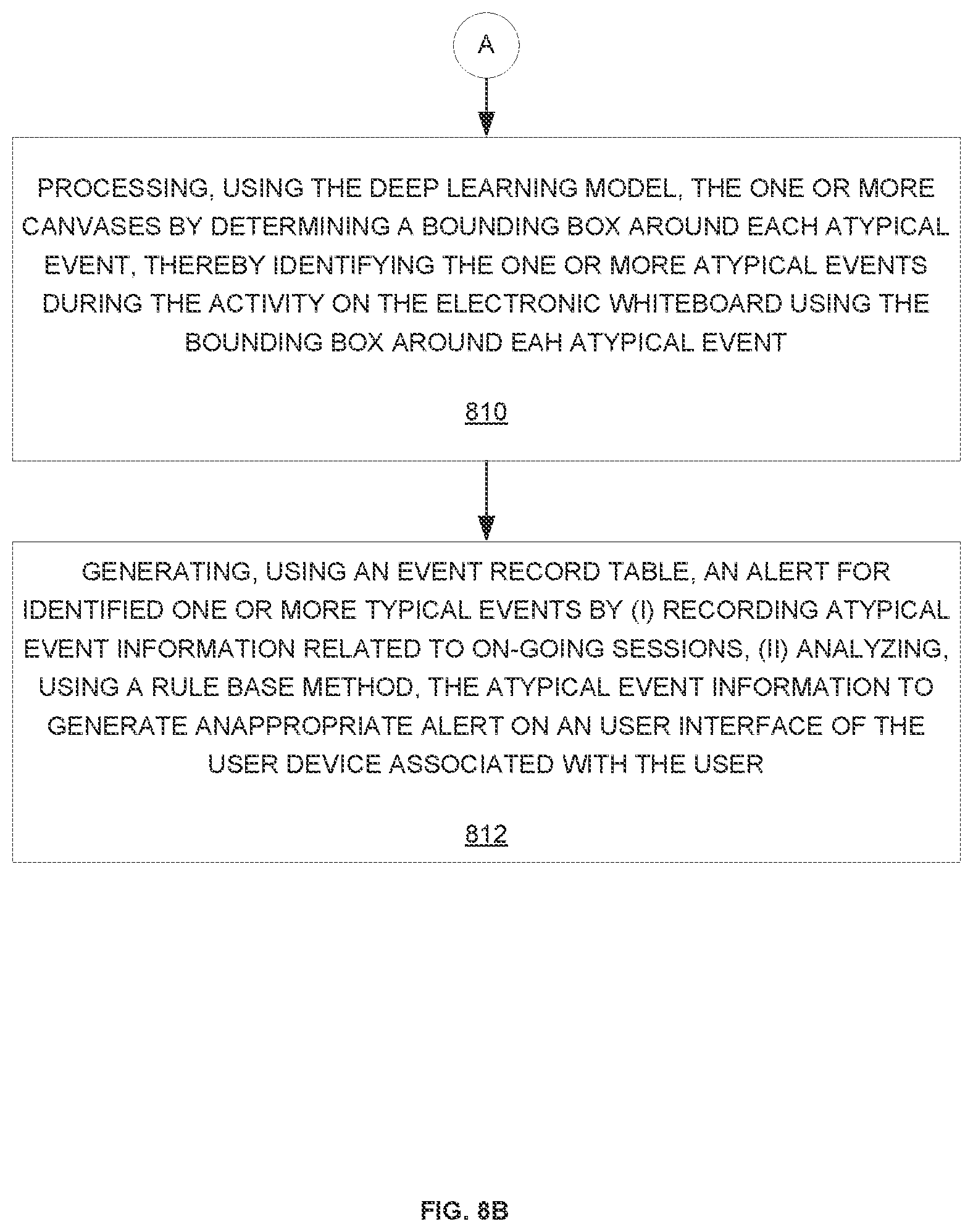 Patent US12602941 Figure 9 – System and method for identifying atypical events and generating an alert using deep learning model