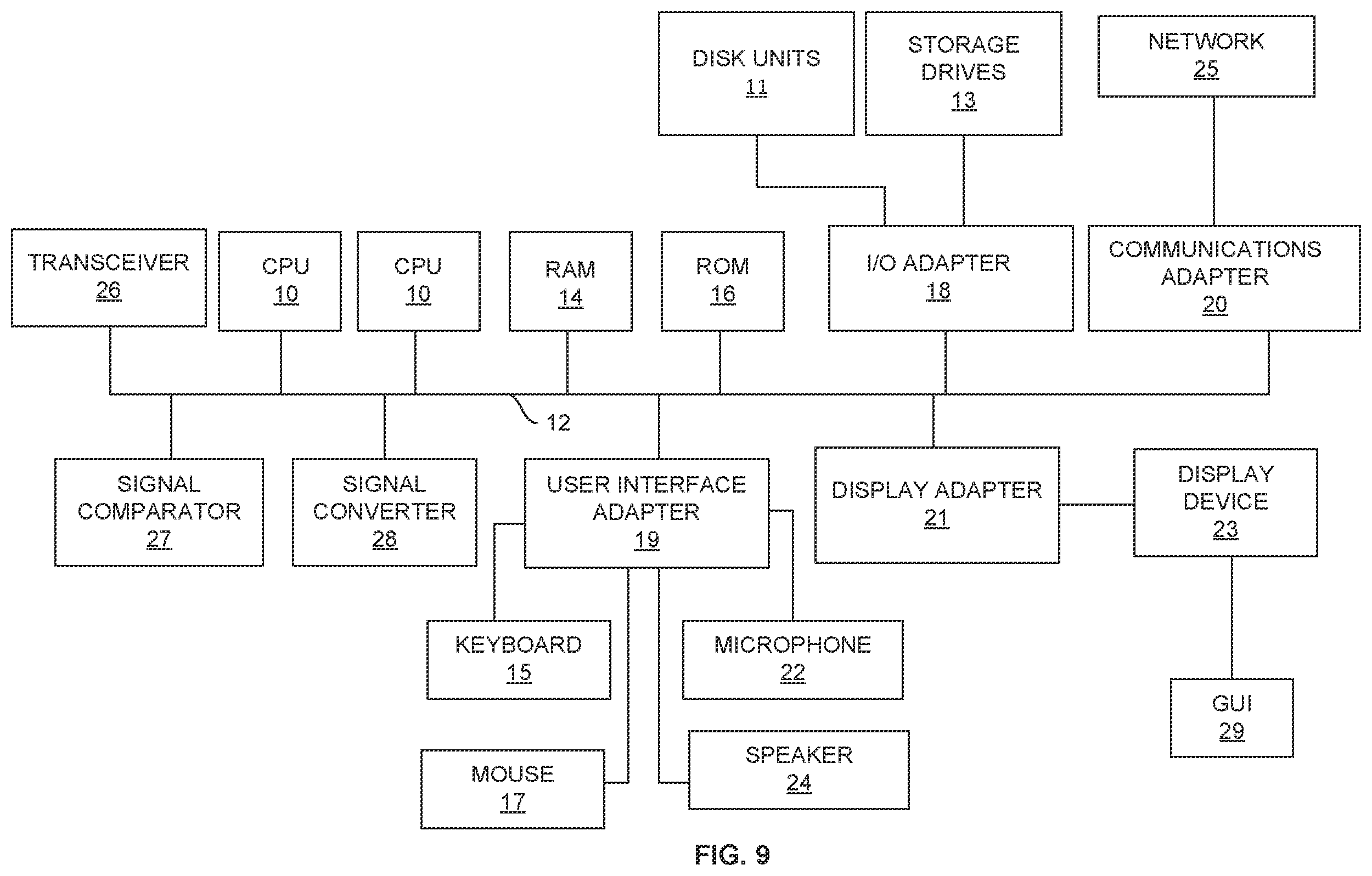 Patent US12602941 Figure 10 – System and method for identifying atypical events and generating an alert using deep learning model
