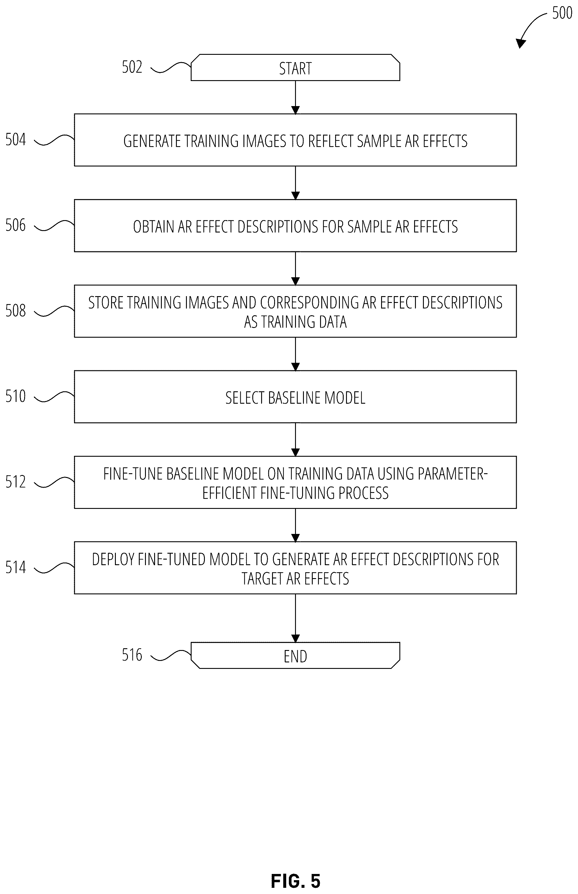 Patent US12602942 Figure 5 – Model fine-tuning for automated augmented reality descriptions