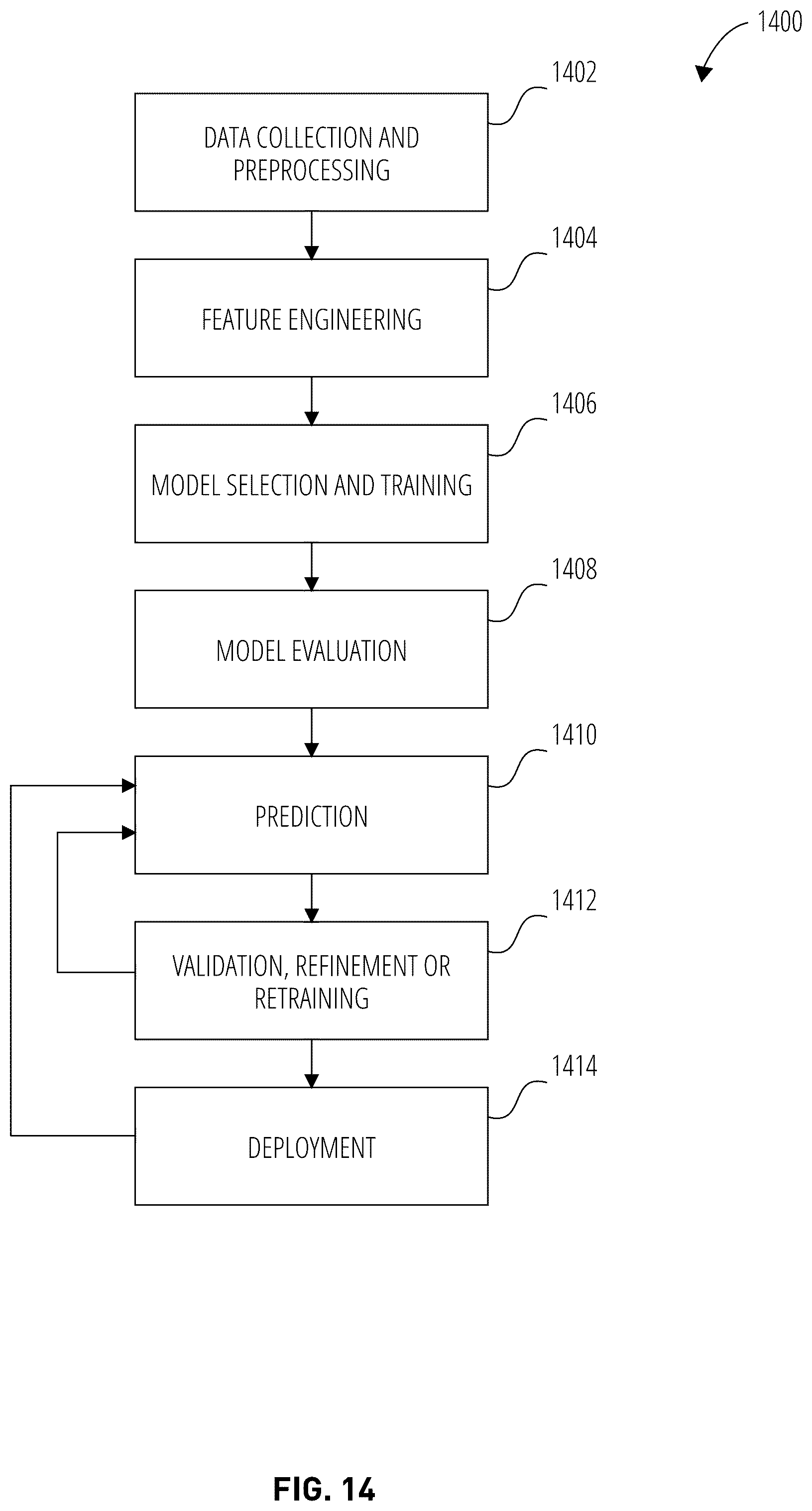 Patent US12602942 Figure 13 – Model fine-tuning for automated augmented reality descriptions