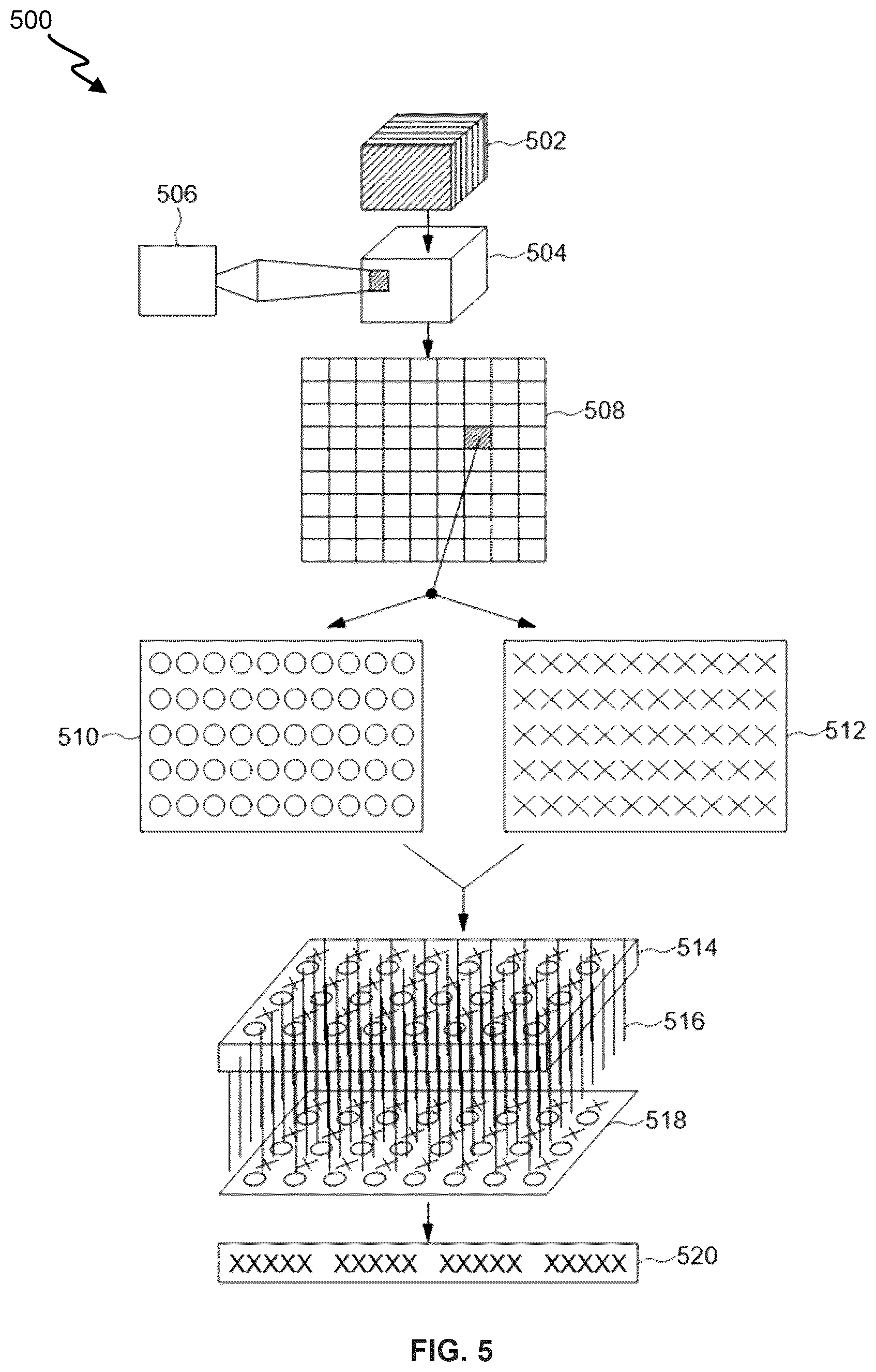 Patent US12602943 Figure 5 – Authentication and identification of physical objects using voting of local microstructural features