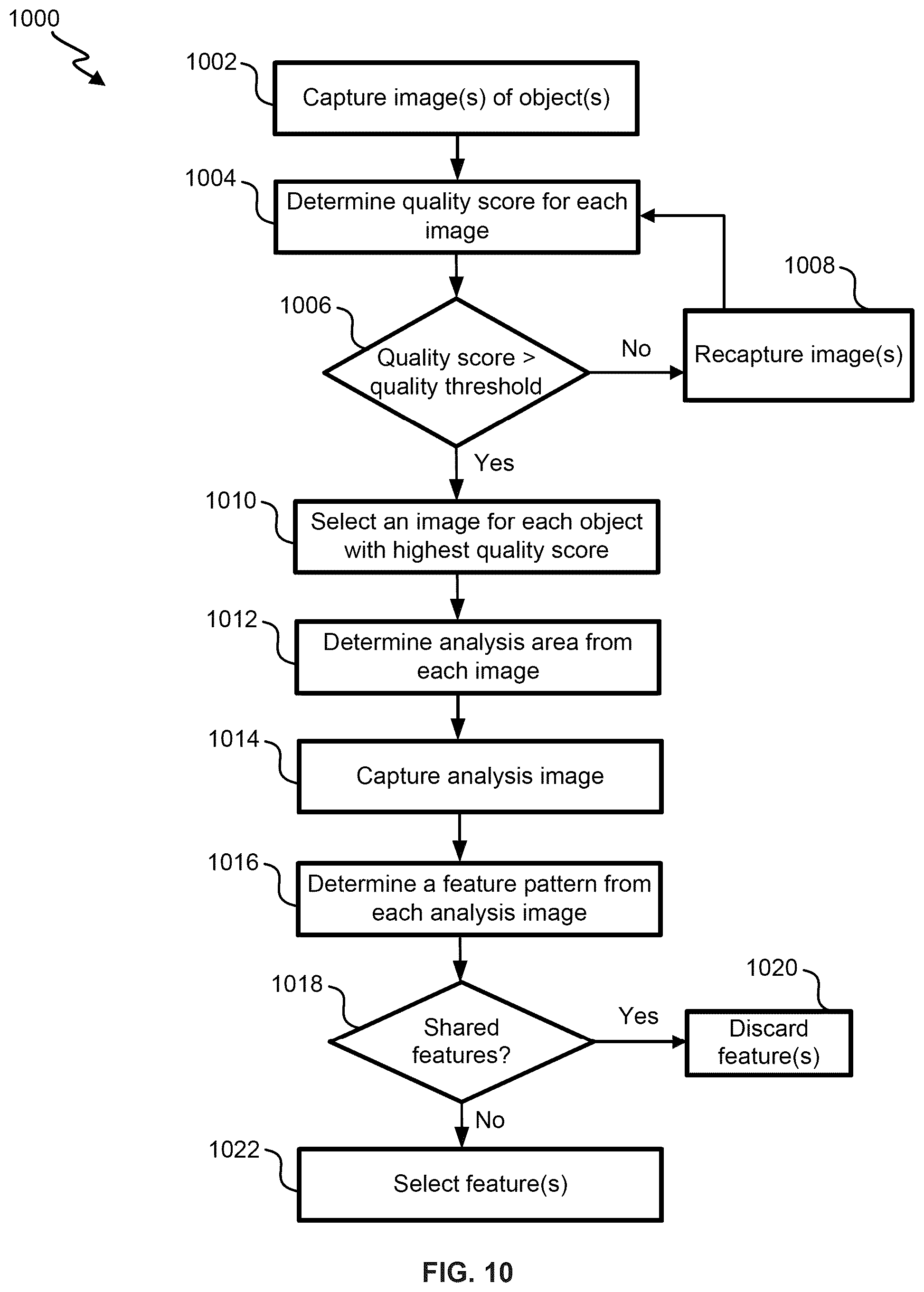 Patent US12602943 Figure 12 – Authentication and identification of physical objects using voting of local microstructural features