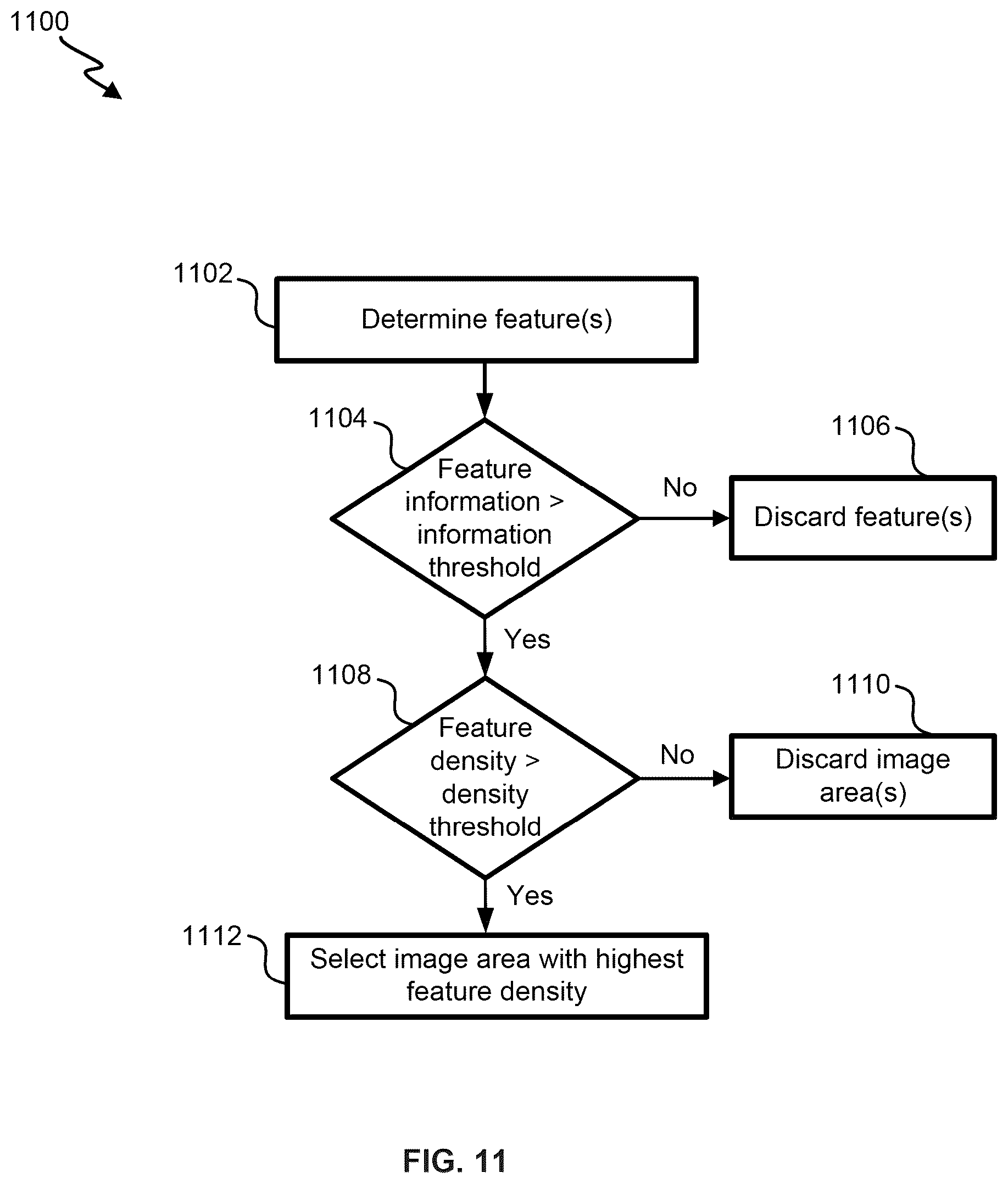 Patent US12602943 Figure 13 – Authentication and identification of physical objects using voting of local microstructural features