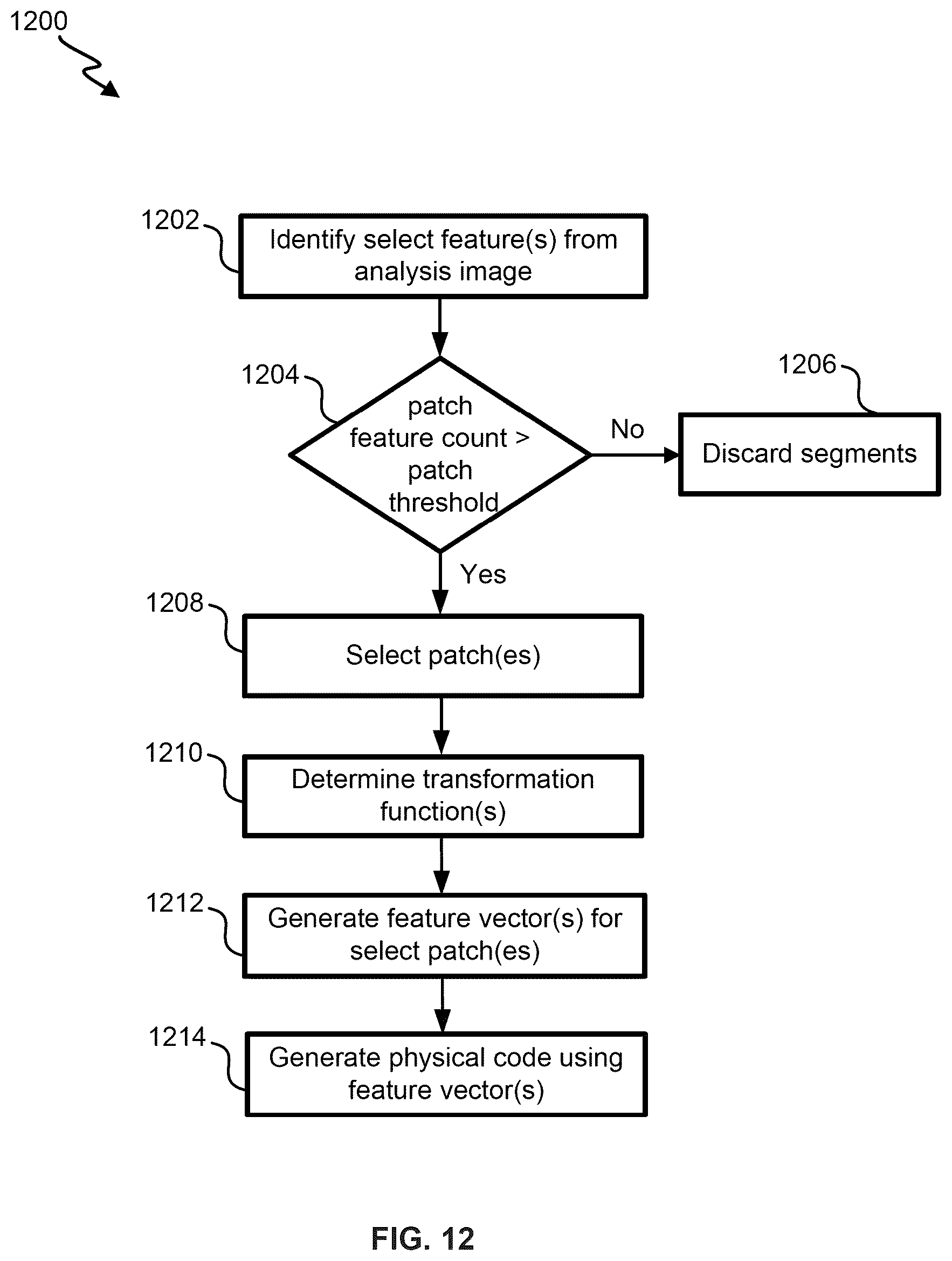 Patent US12602943 Figure 14 – Authentication and identification of physical objects using voting of local microstructural features