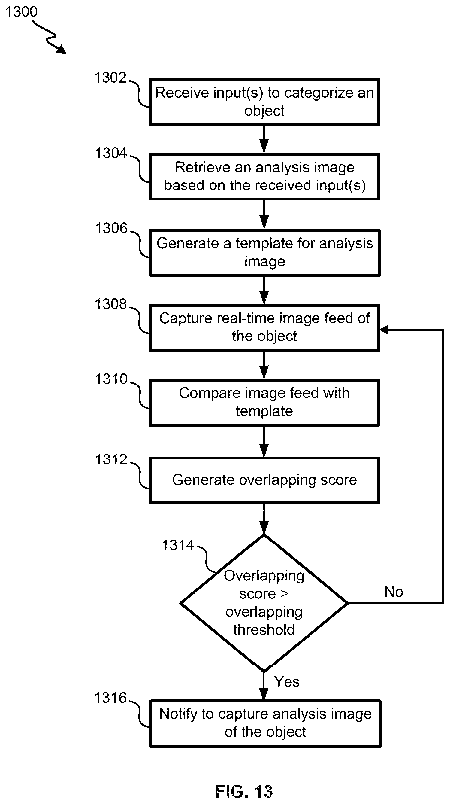 Patent US12602943 Figure 15 – Authentication and identification of physical objects using voting of local microstructural features