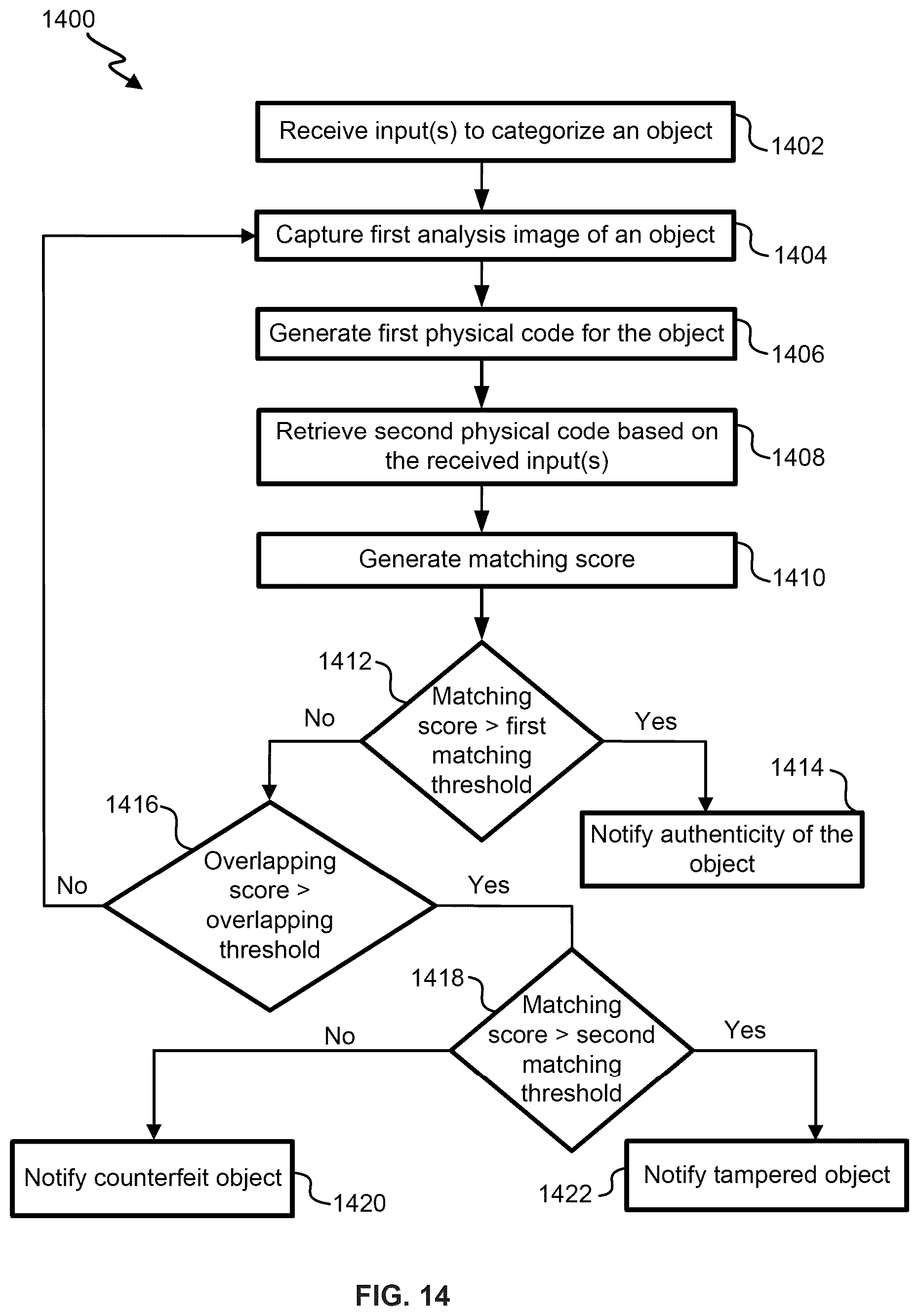 Patent US12602943 Figure 16 – Authentication and identification of physical objects using voting of local microstructural features