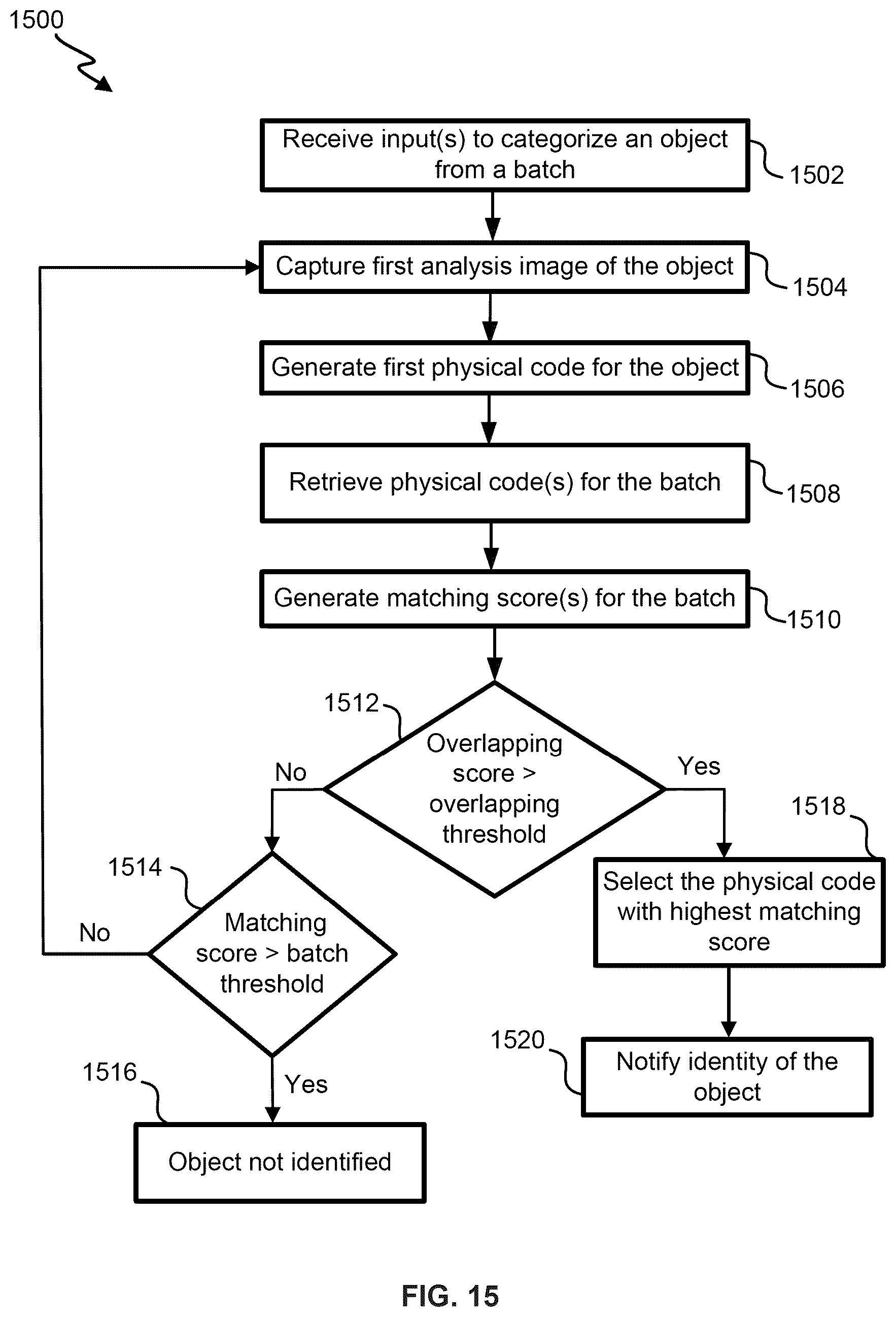 Patent US12602943 Figure 17 – Authentication and identification of physical objects using voting of local microstructural features
