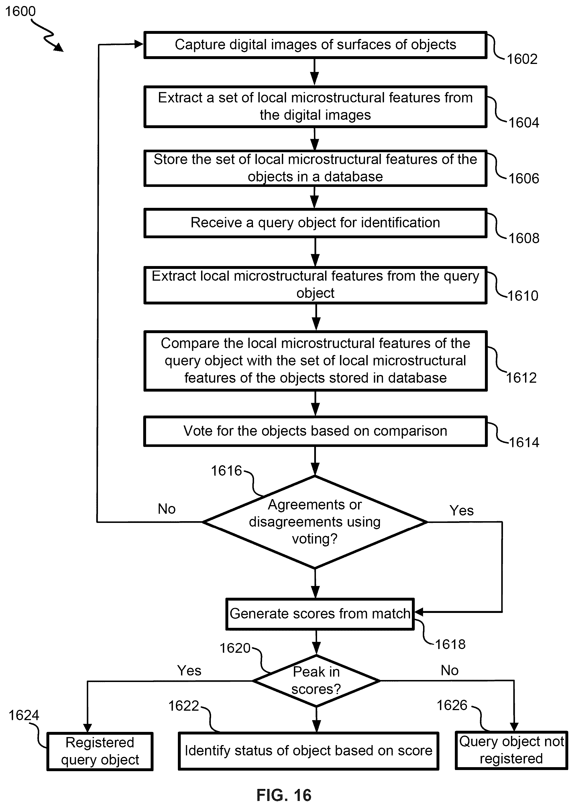 Patent US12602943 Figure 18 – Authentication and identification of physical objects using voting of local microstructural features