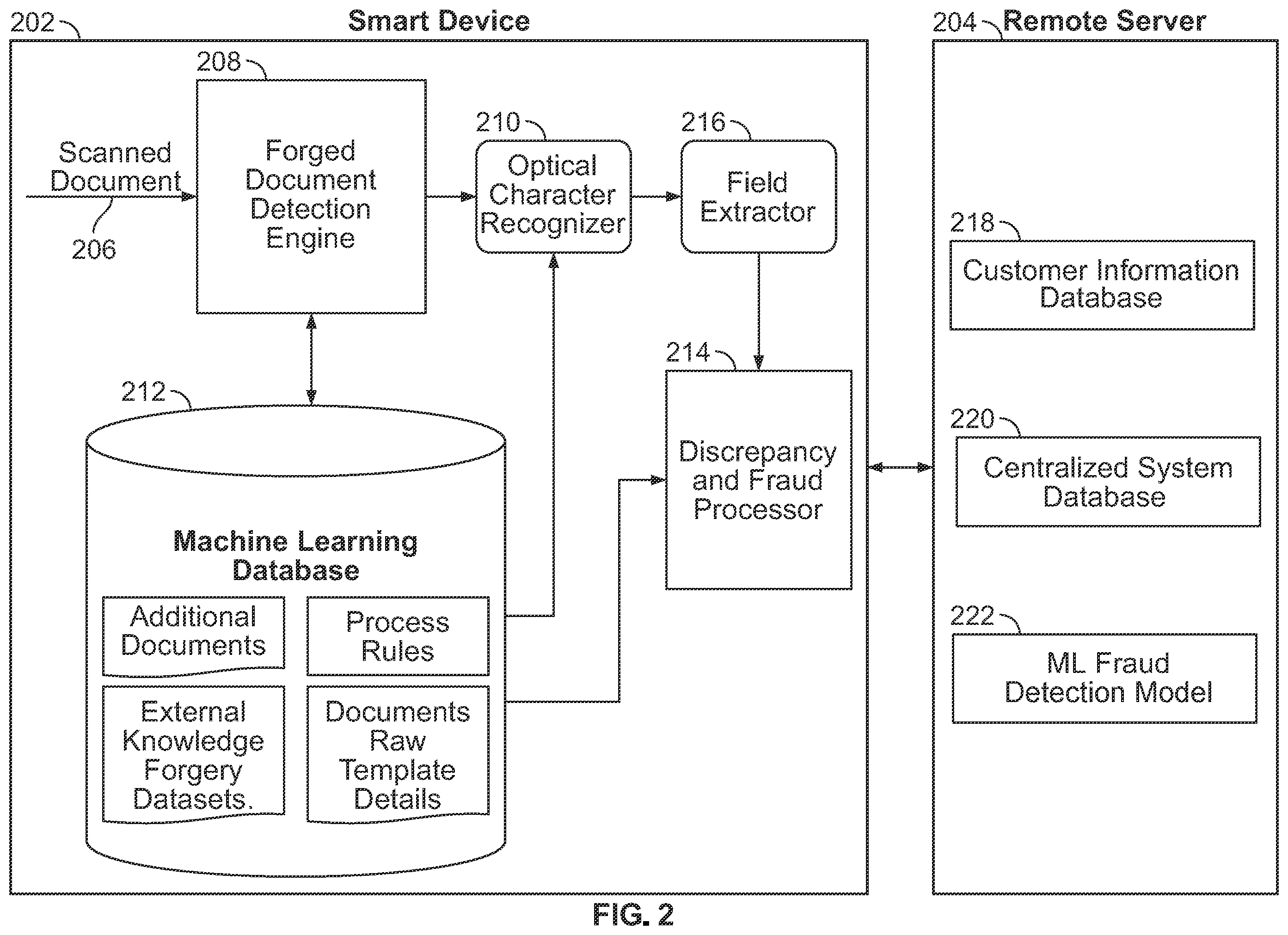 Patent US12602945 Figure 2 – Real-time document forgery detection