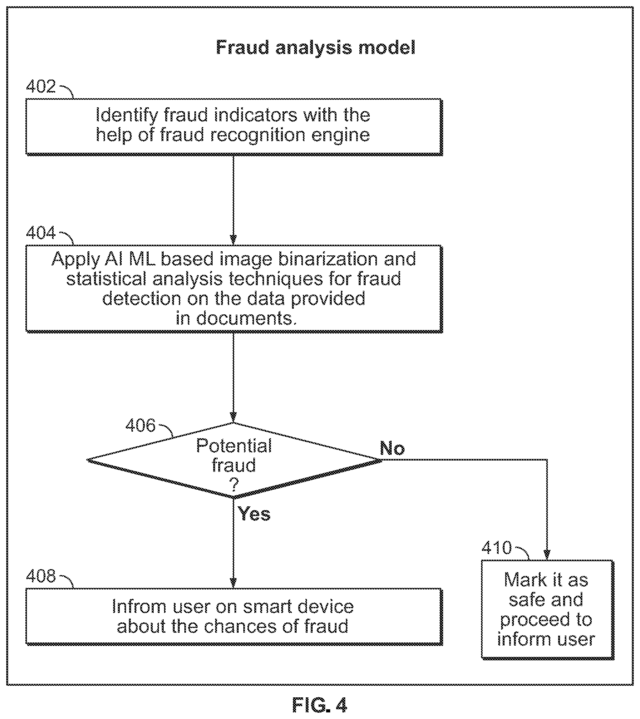 Patent US12602945 Figure 4 – Real-time document forgery detection