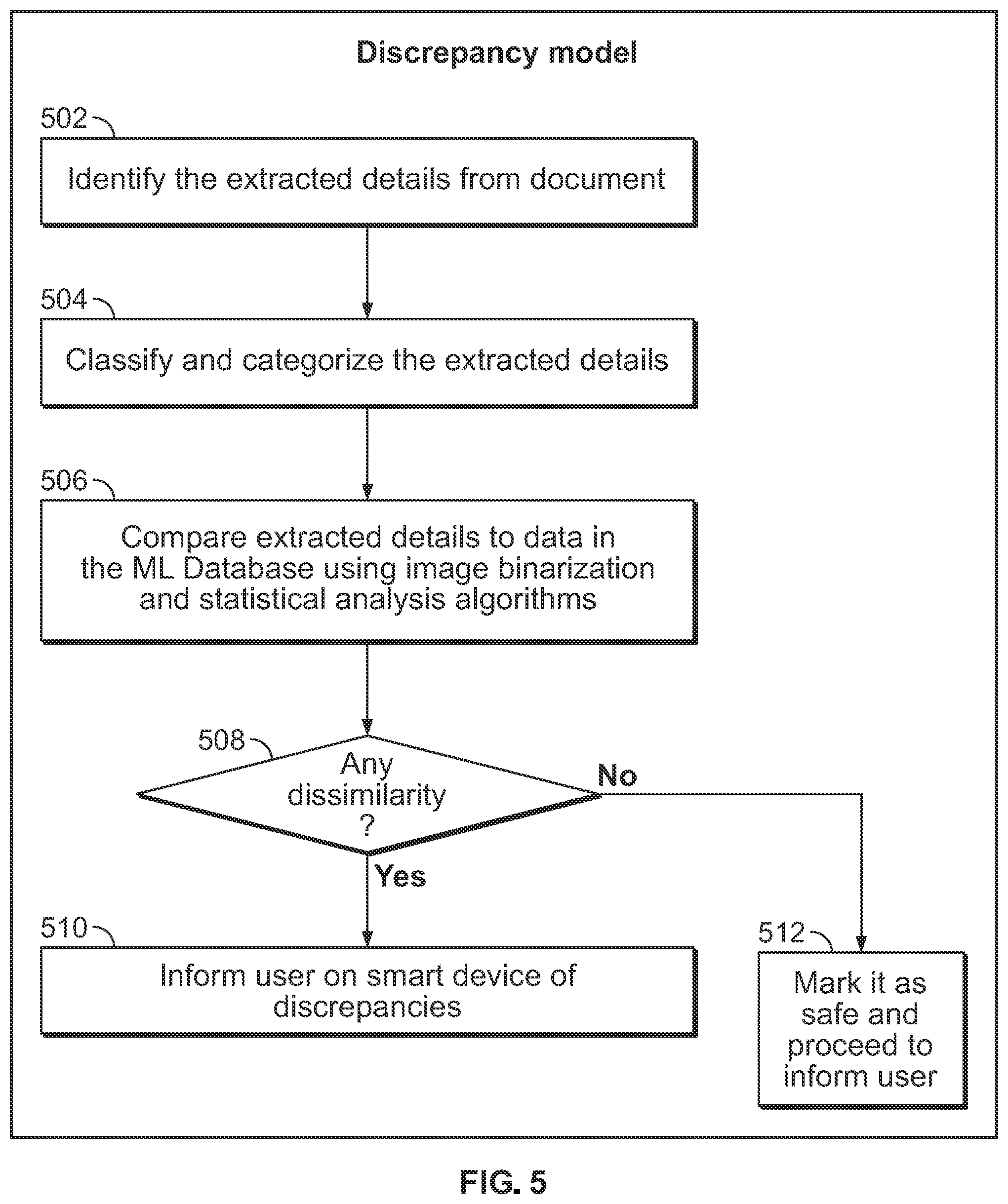 Patent US12602945 Figure 5 – Real-time document forgery detection