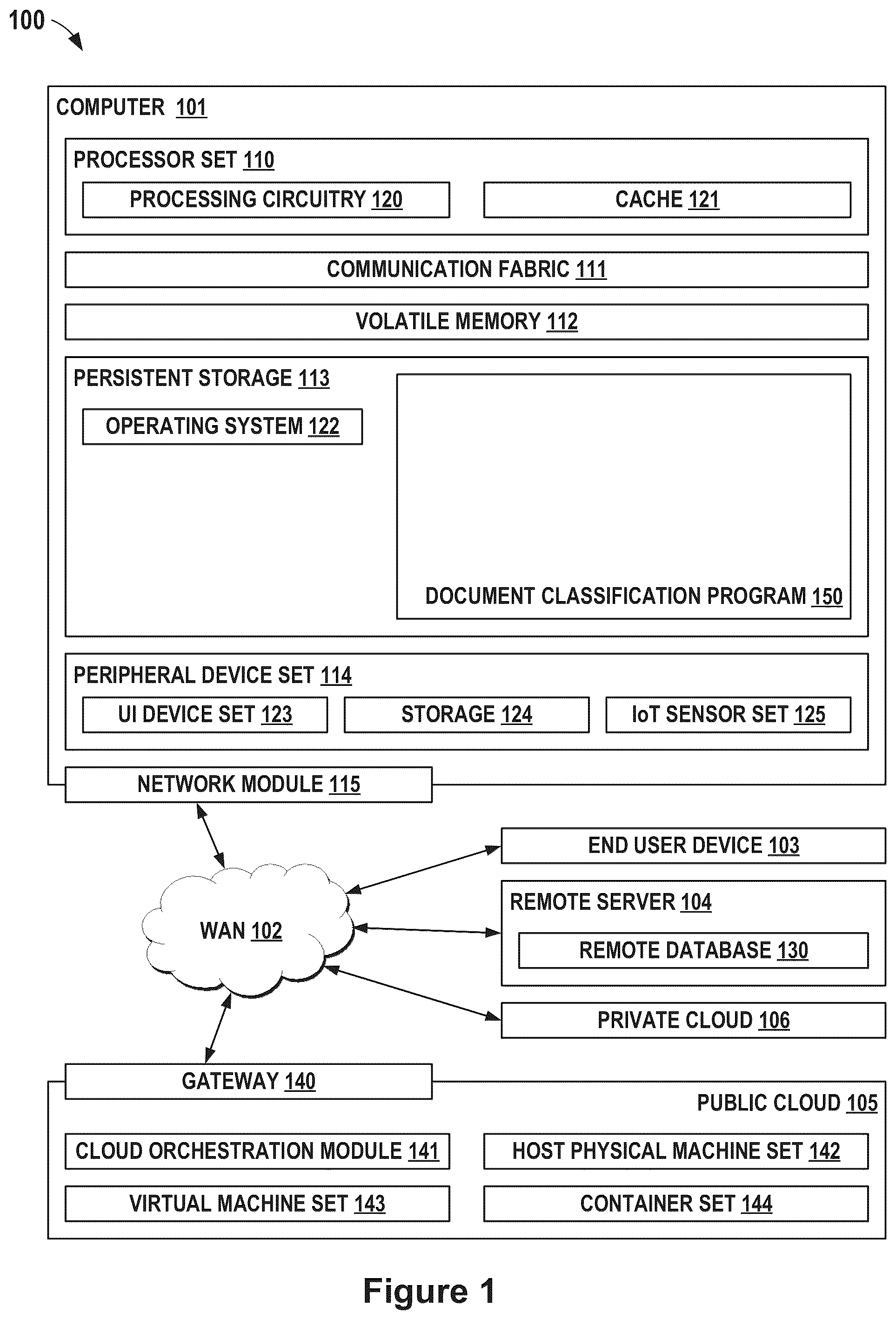 Patent US12602946 Figure 1 – Document classification using unsupervised text analysis with concept extraction
