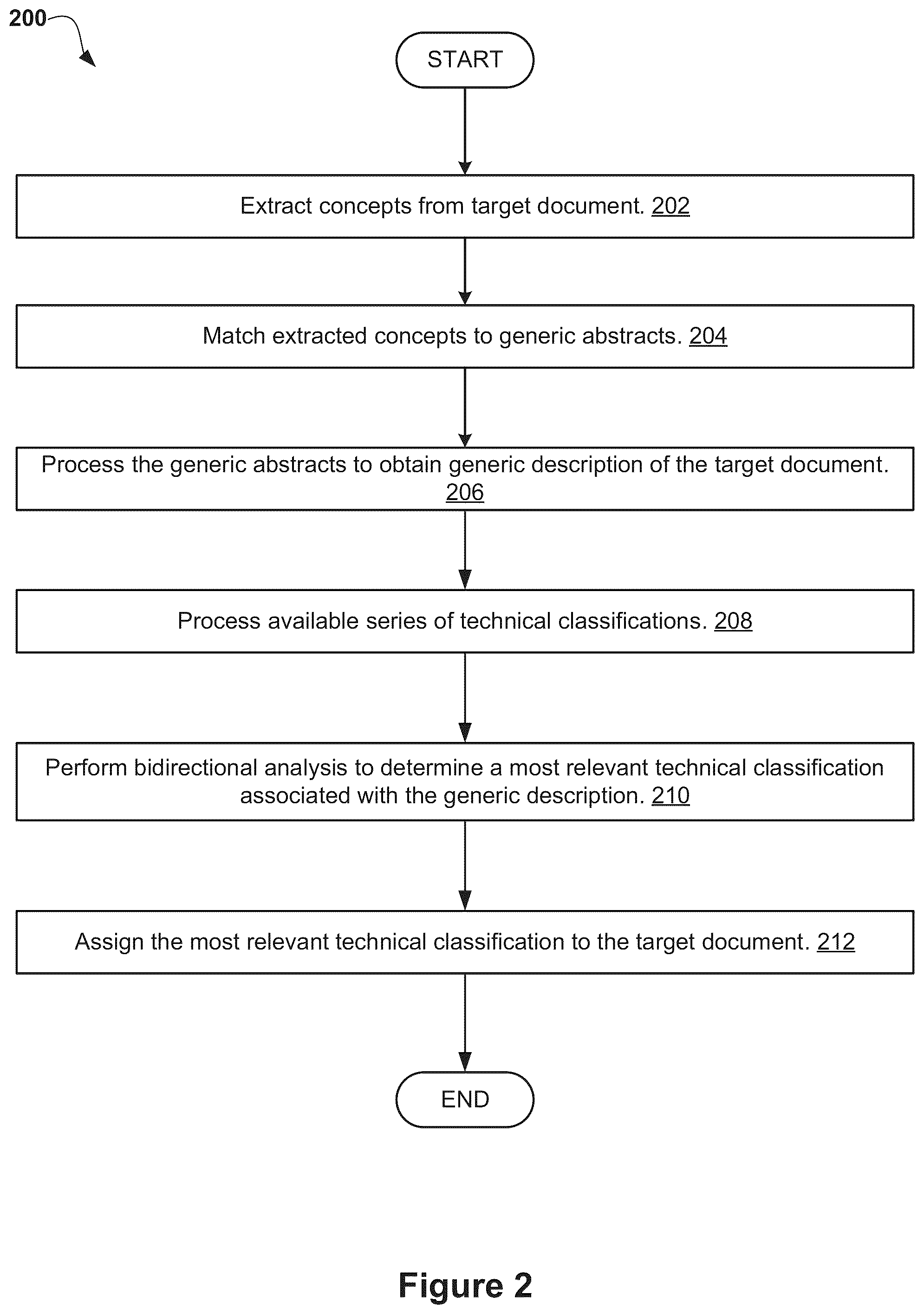 Patent US12602946 Figure 2 – Document classification using unsupervised text analysis with concept extraction