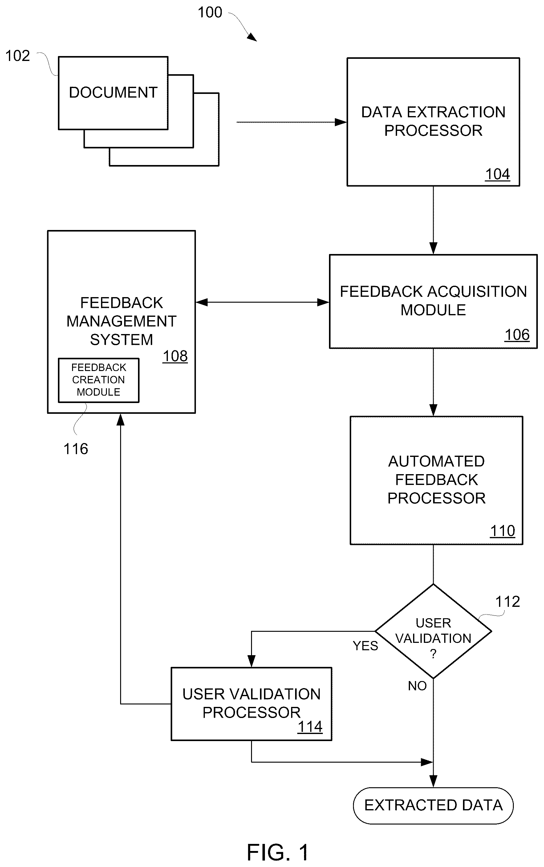Patent US12602947 Figure 1 – Method and system for extracting data from documents and automatically modifying data item of the extracted data based on guidance retrieved from feedback file