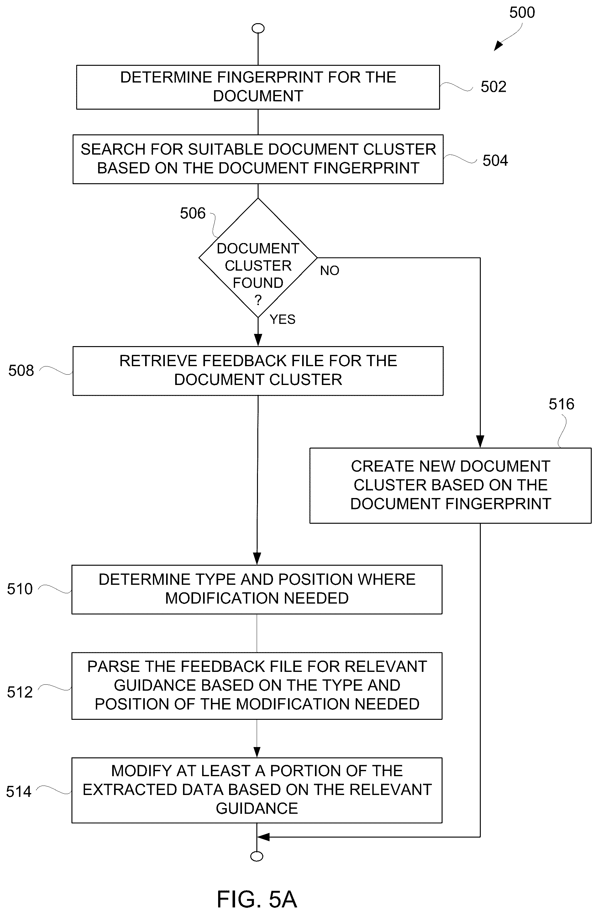 Patent US12602947 Figure 10 – Method and system for extracting data from documents and automatically modifying data item of the extracted data based on guidance retrieved from feedback file