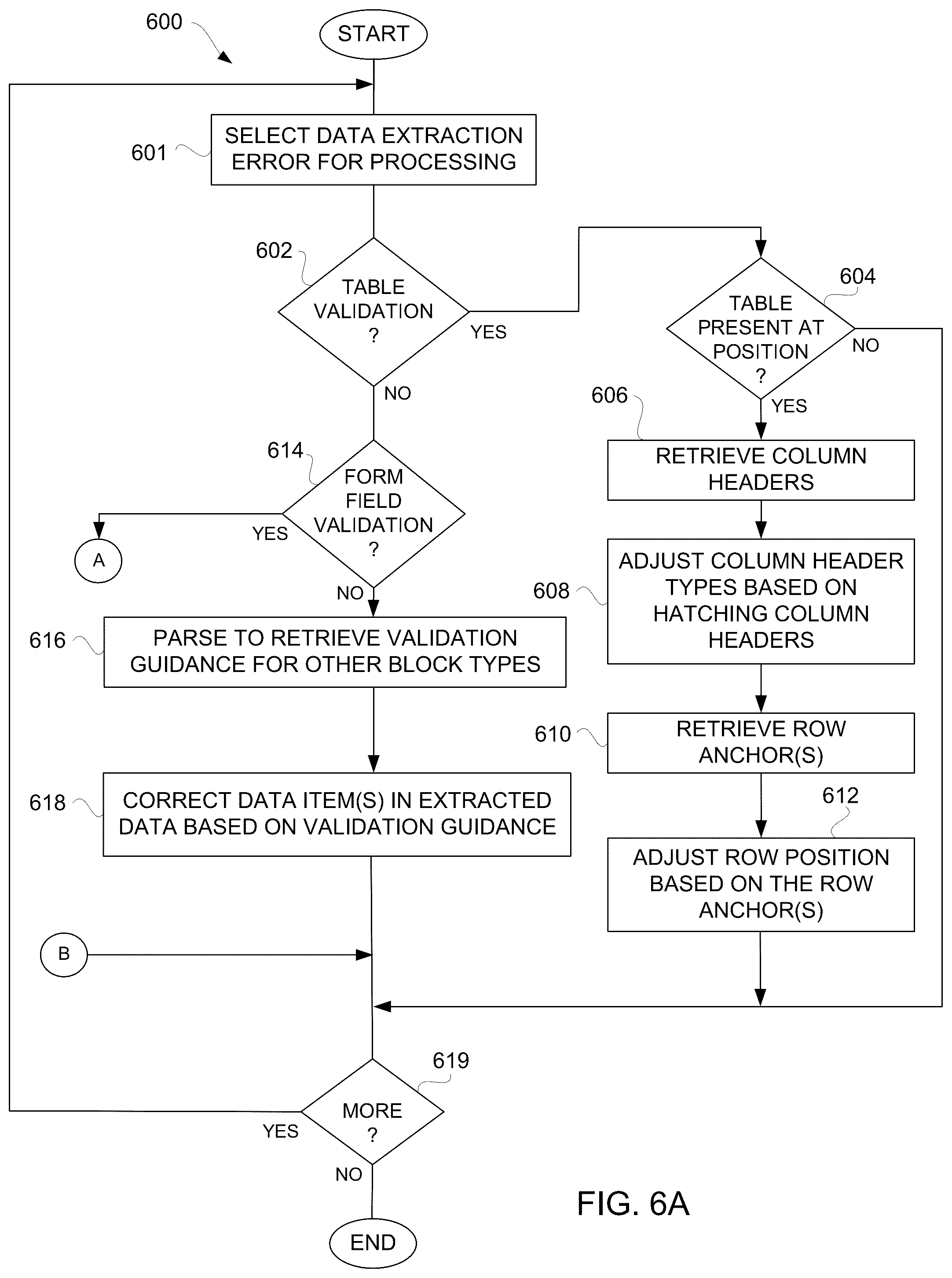Patent US12602947 Figure 12 – Method and system for extracting data from documents and automatically modifying data item of the extracted data based on guidance retrieved from feedback file