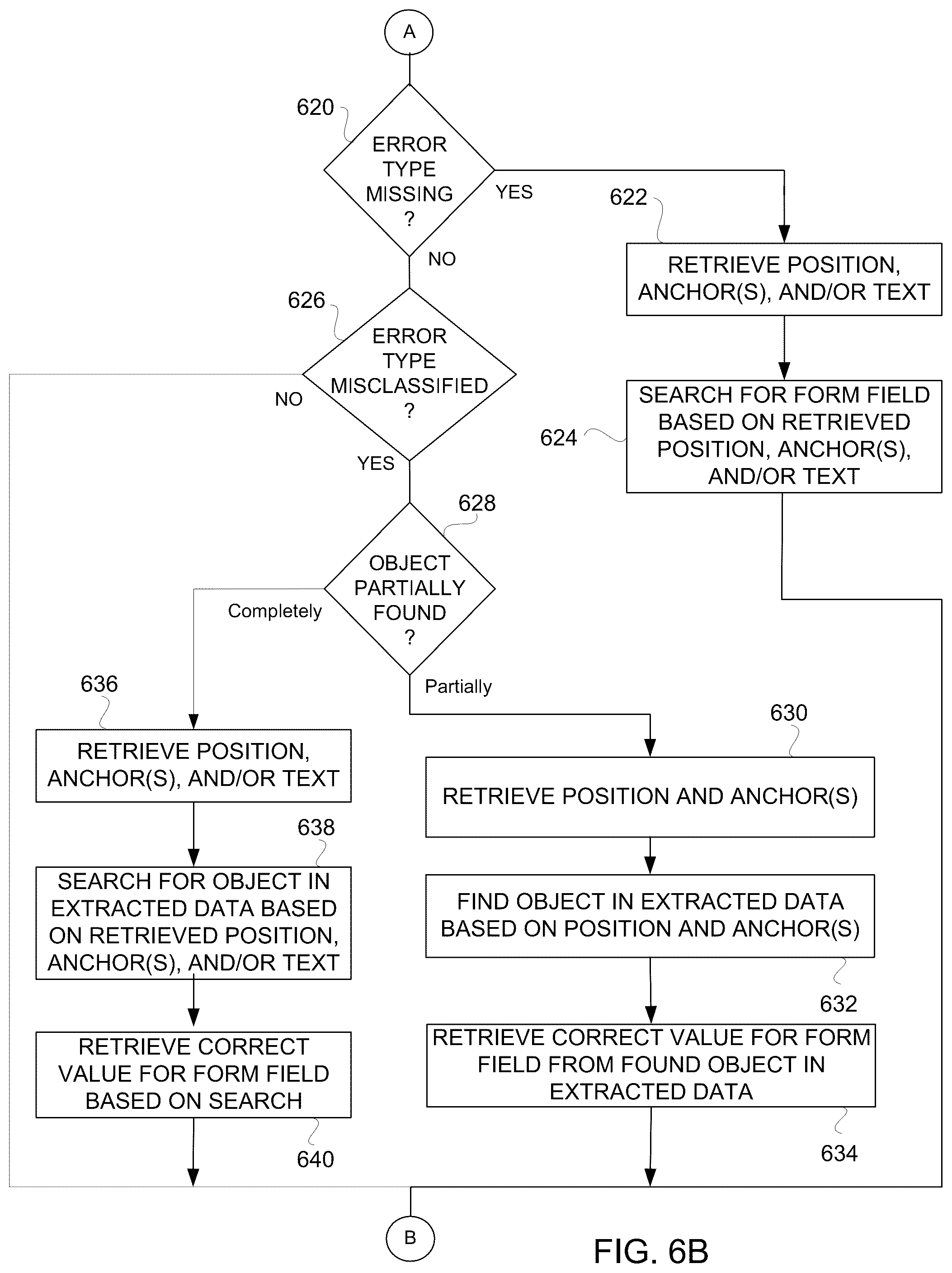 Patent US12602947 Figure 13 – Method and system for extracting data from documents and automatically modifying data item of the extracted data based on guidance retrieved from feedback file