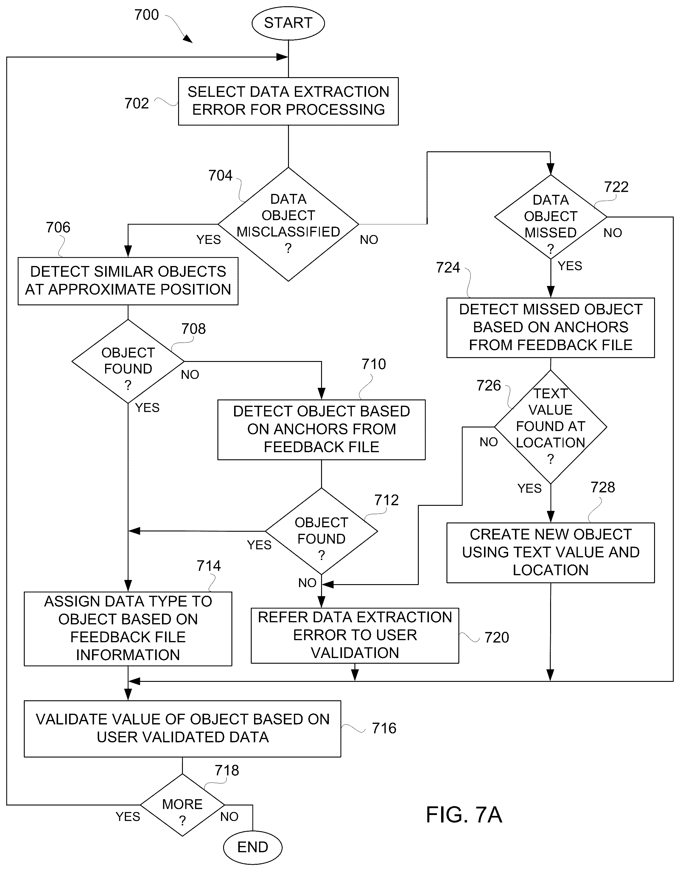 Patent US12602947 Figure 14 – Method and system for extracting data from documents and automatically modifying data item of the extracted data based on guidance retrieved from feedback file