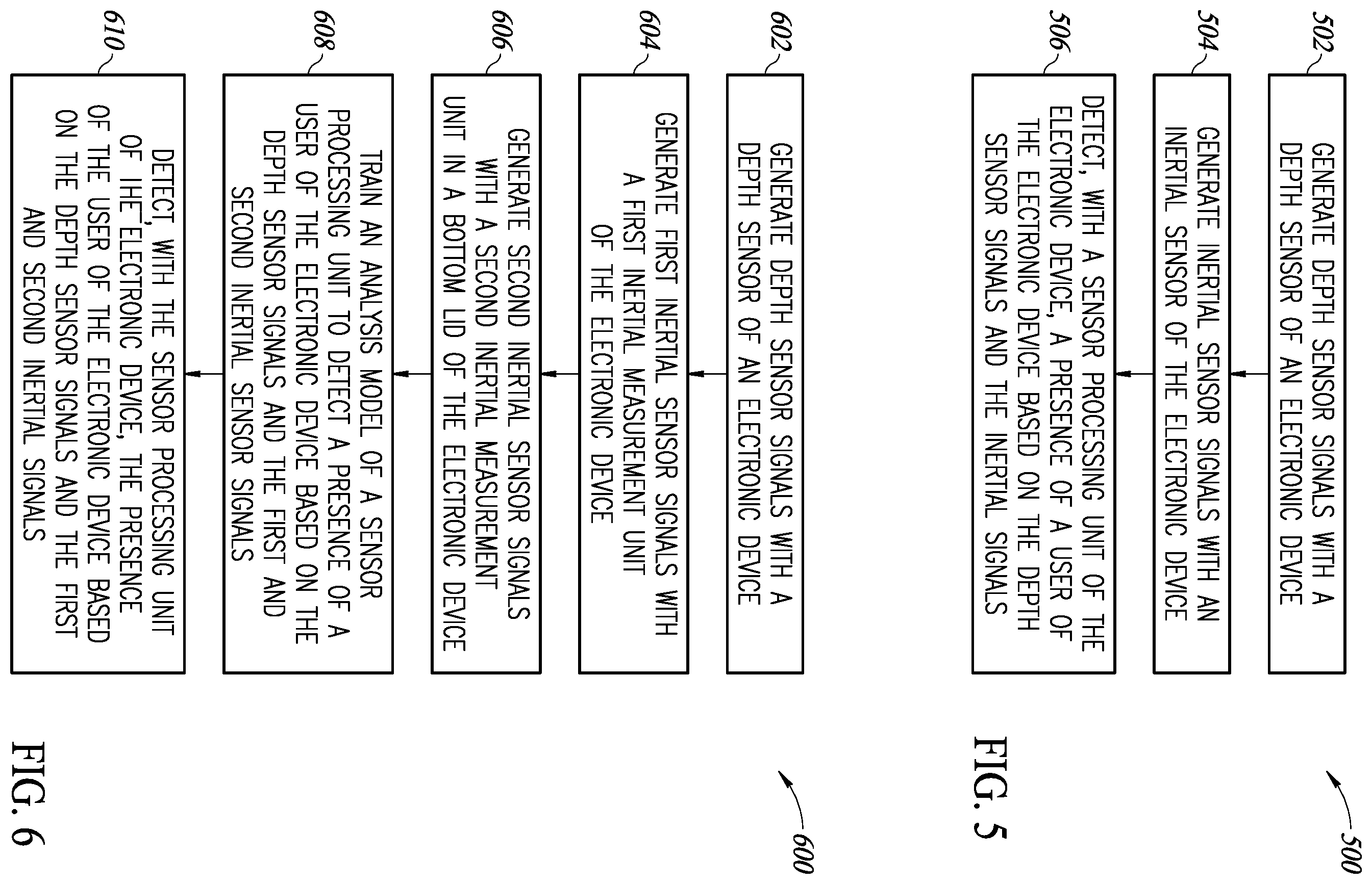 Patent US12602949 Figure 5 – System and method for detecting human presence based on depth sensing and inertial measurement