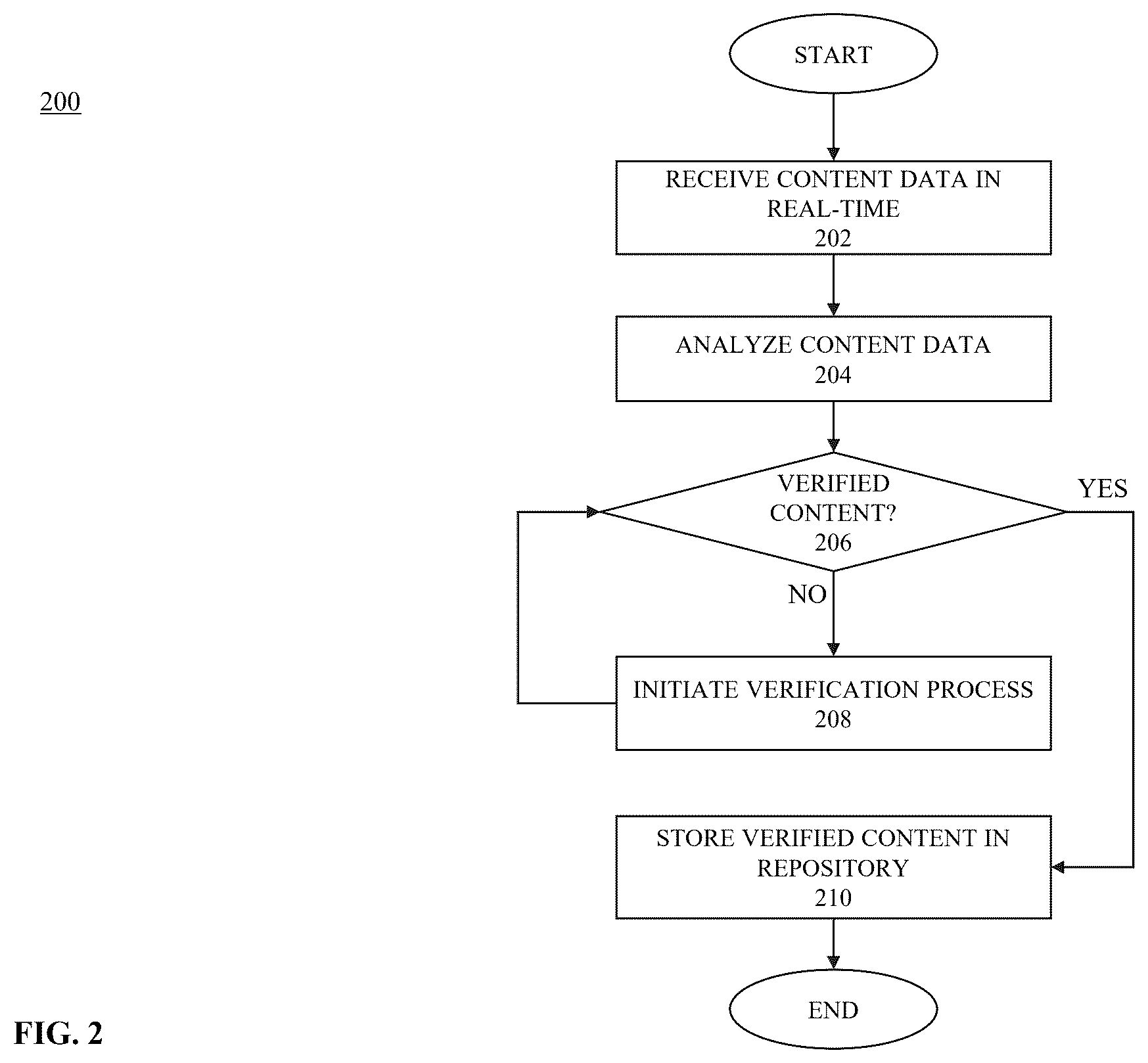 Patent US12602950 Figure 2 – System and methods for identifying a verified searcher