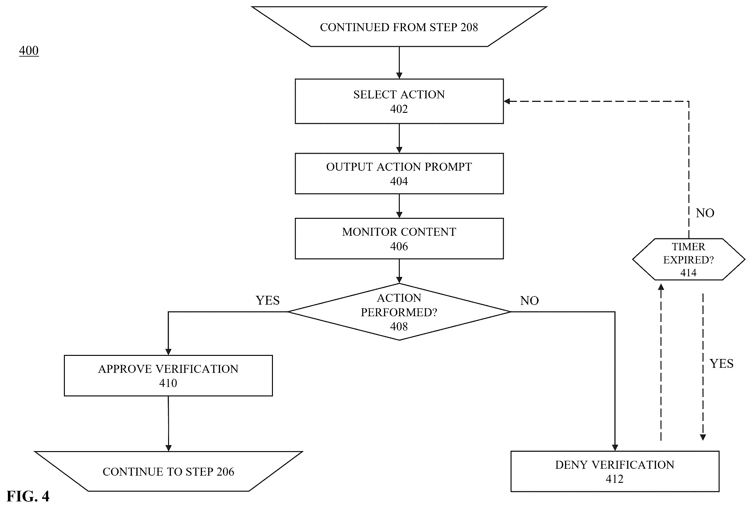 Patent US12602950 Figure 4 – System and methods for identifying a verified searcher