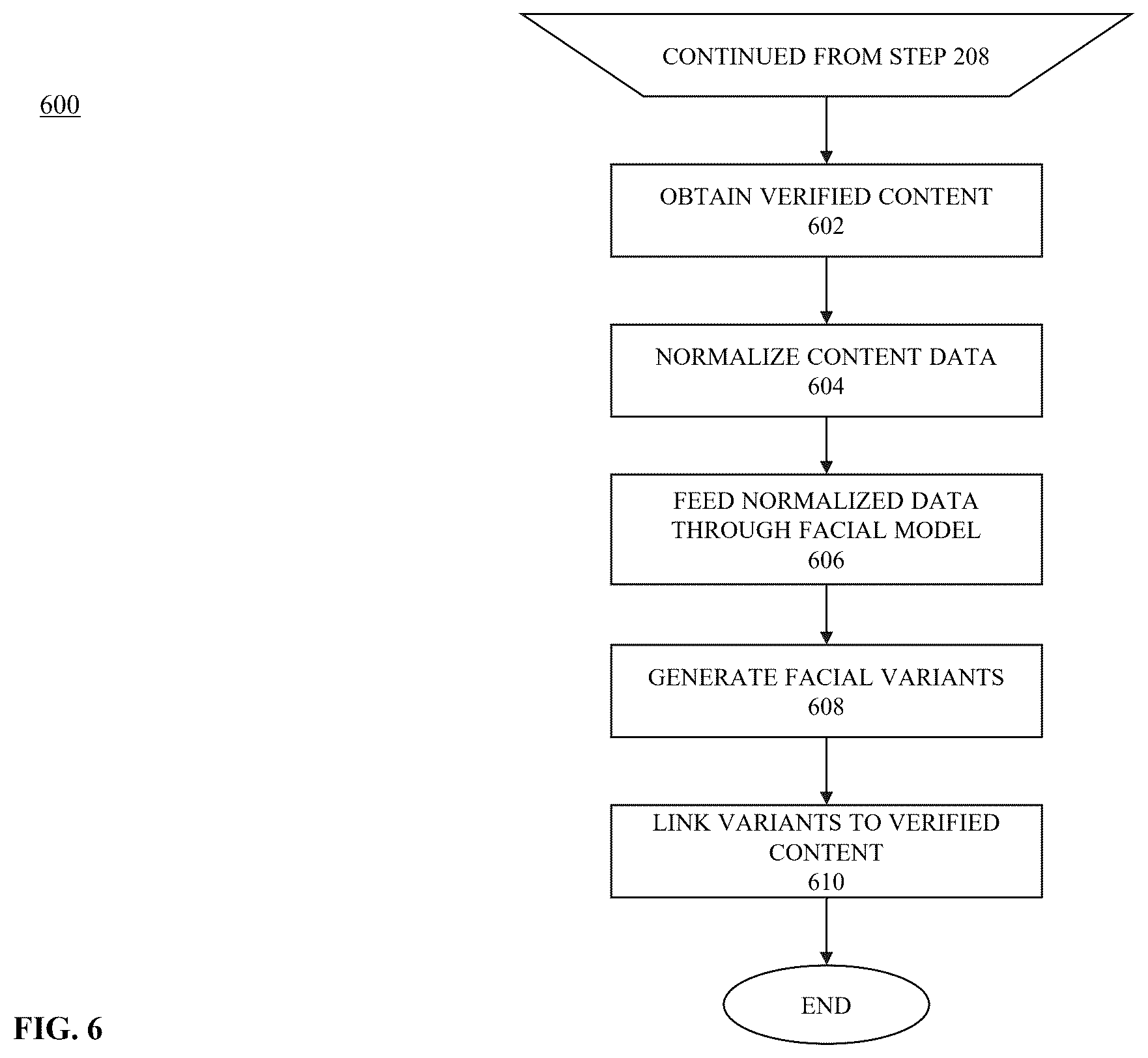 Patent US12602950 Figure 6 – System and methods for identifying a verified searcher