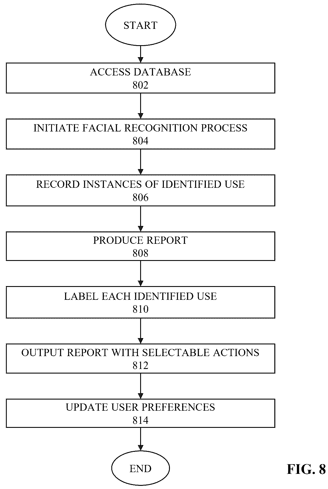 Patent US12602950 Figure 8 – System and methods for identifying a verified searcher