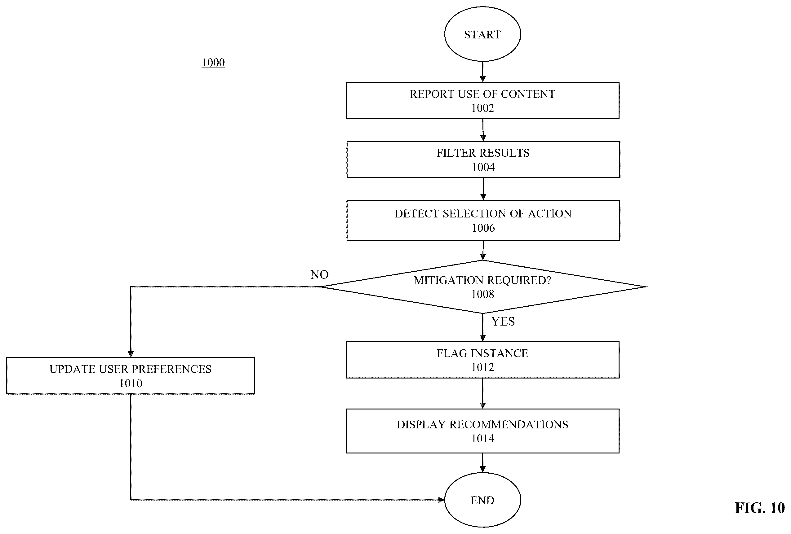 Patent US12602950 Figure 10 – System and methods for identifying a verified searcher