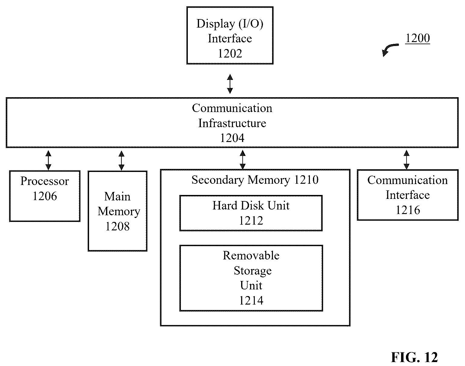 Patent US12602950 Figure 12 – System and methods for identifying a verified searcher