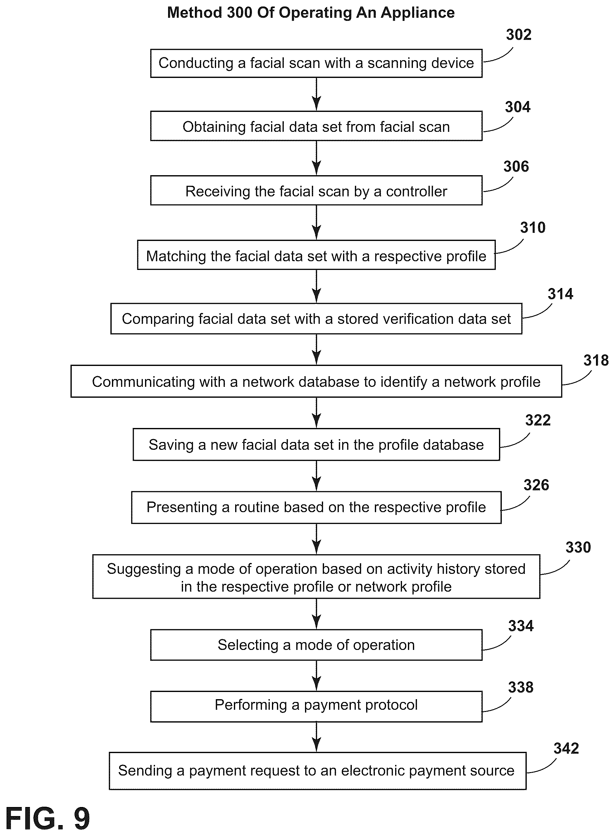 Patent US12602951 Figure 8 – Appliance having a customizable user profile