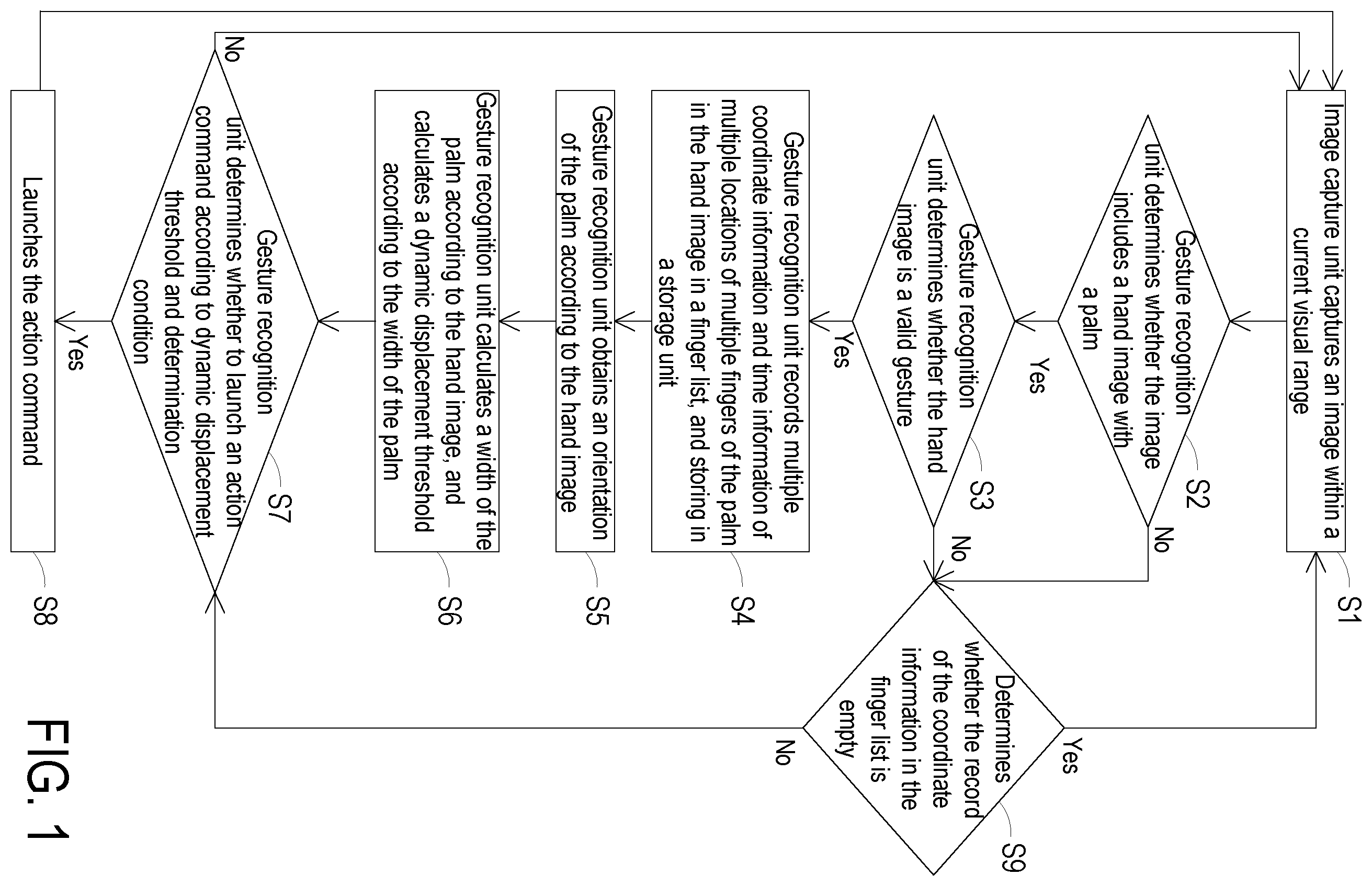 Patent US12602953 — Gesture recognition method — Figure 1
