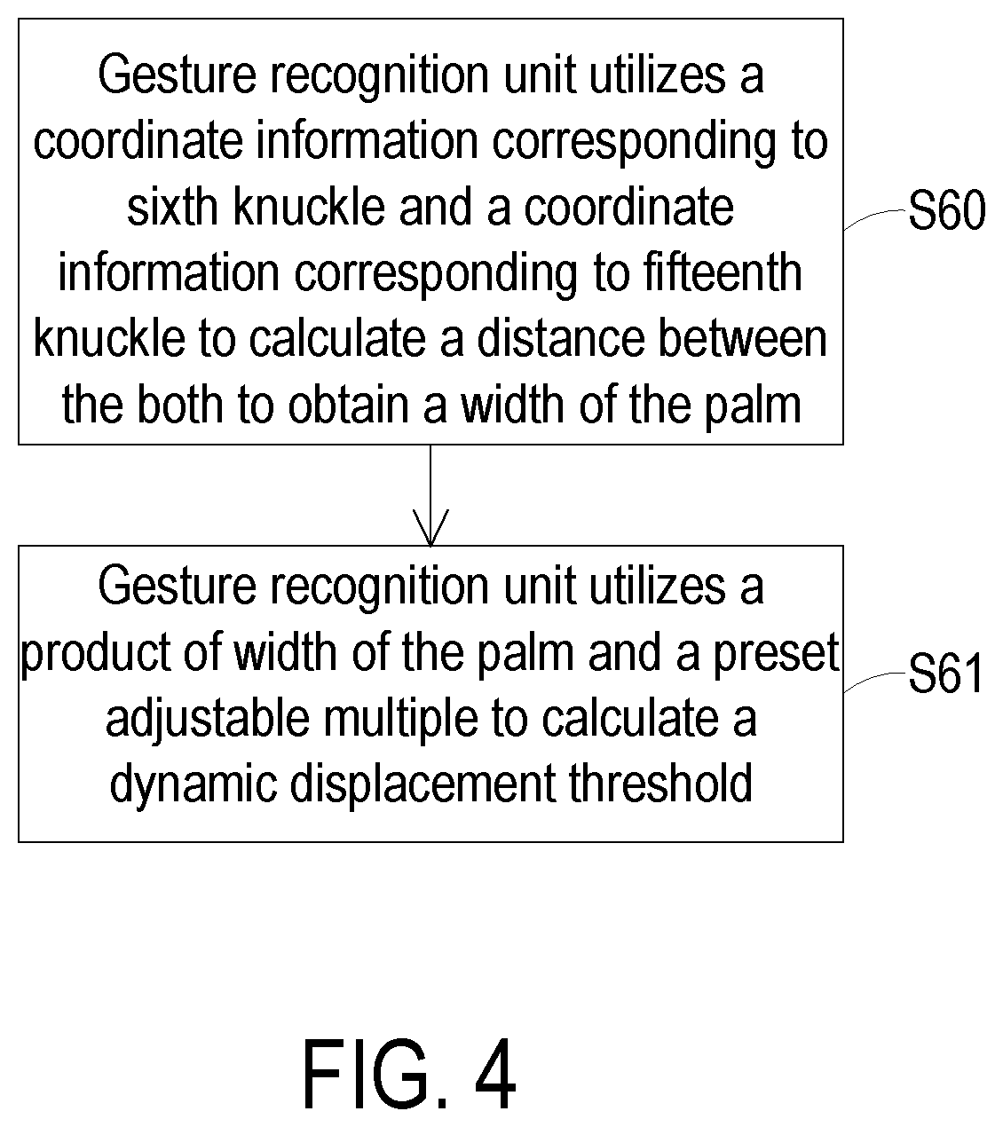Patent US12602953 Figure 4 – Gesture recognition method