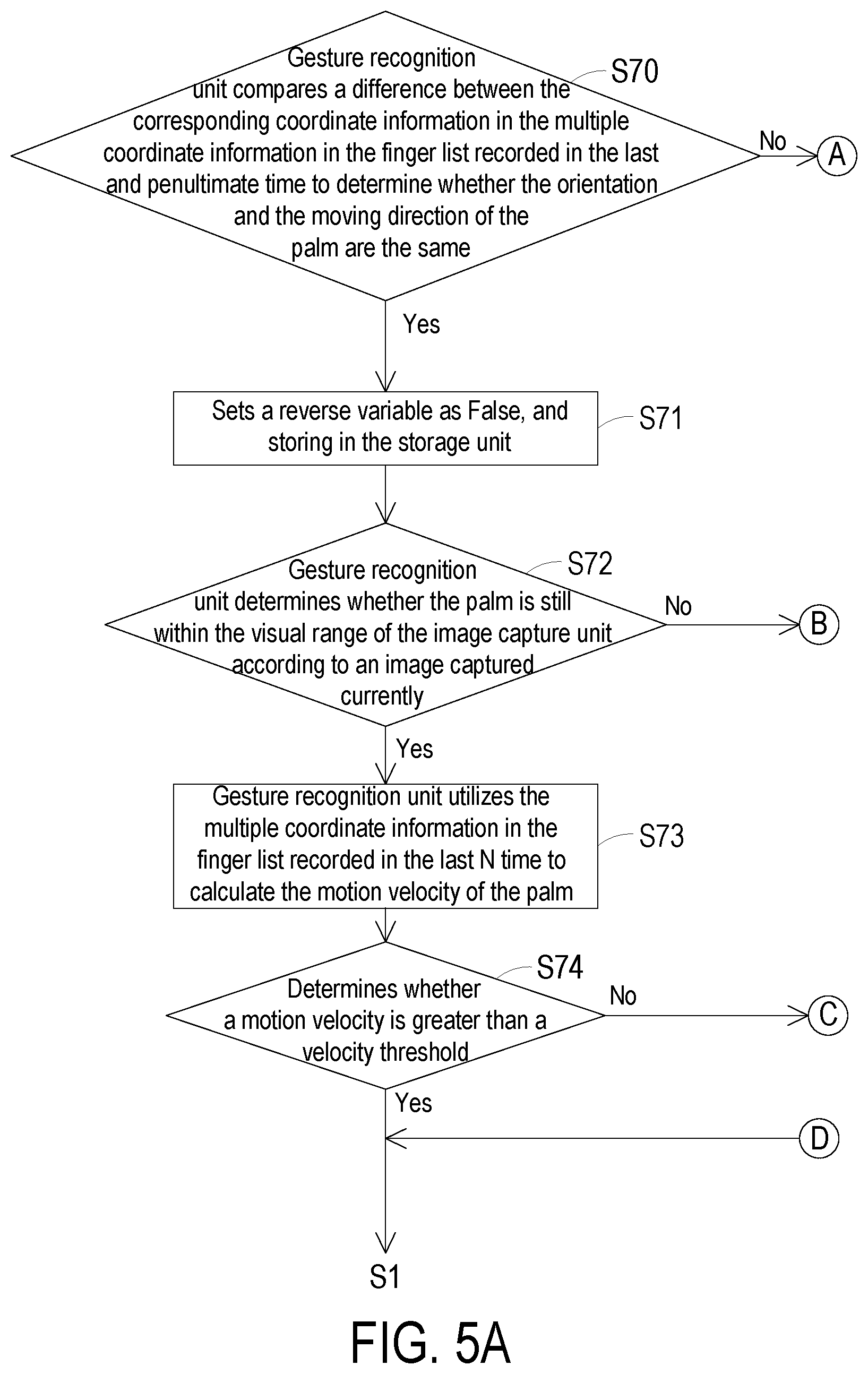 Patent US12602953 Figure 5 – Gesture recognition method