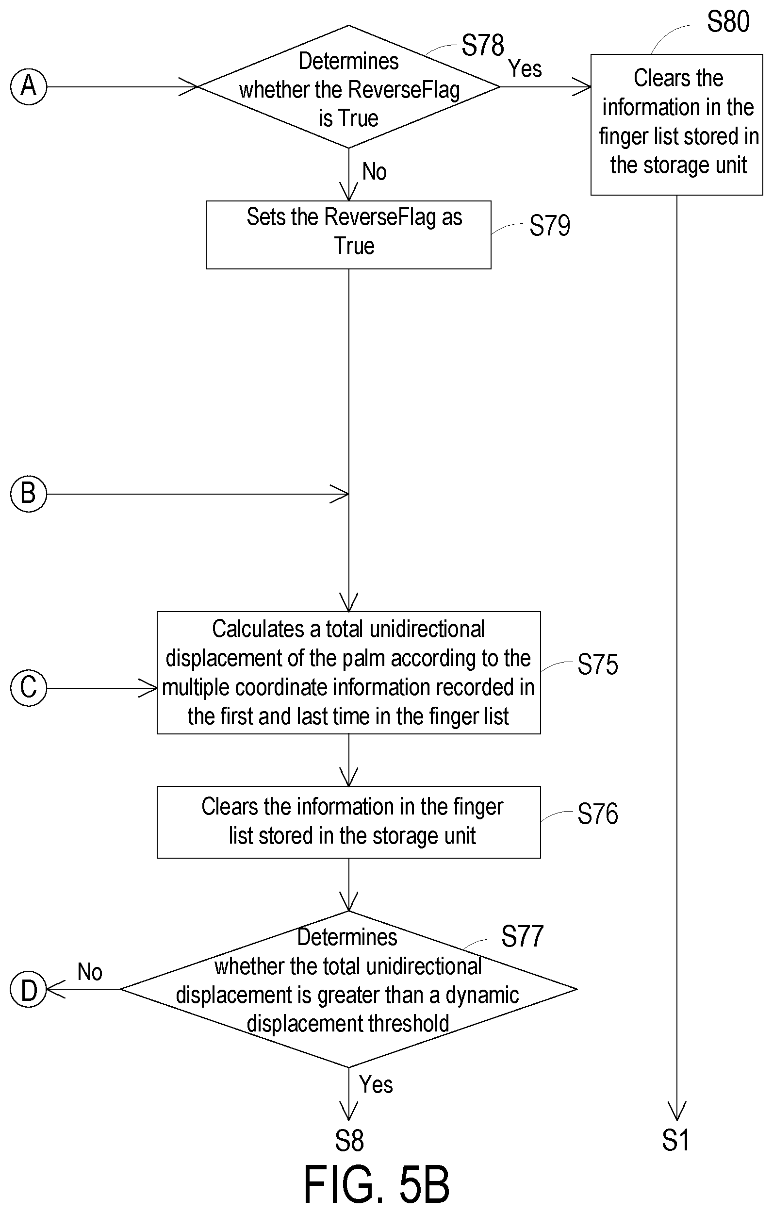 Patent US12602953 Figure 6 – Gesture recognition method