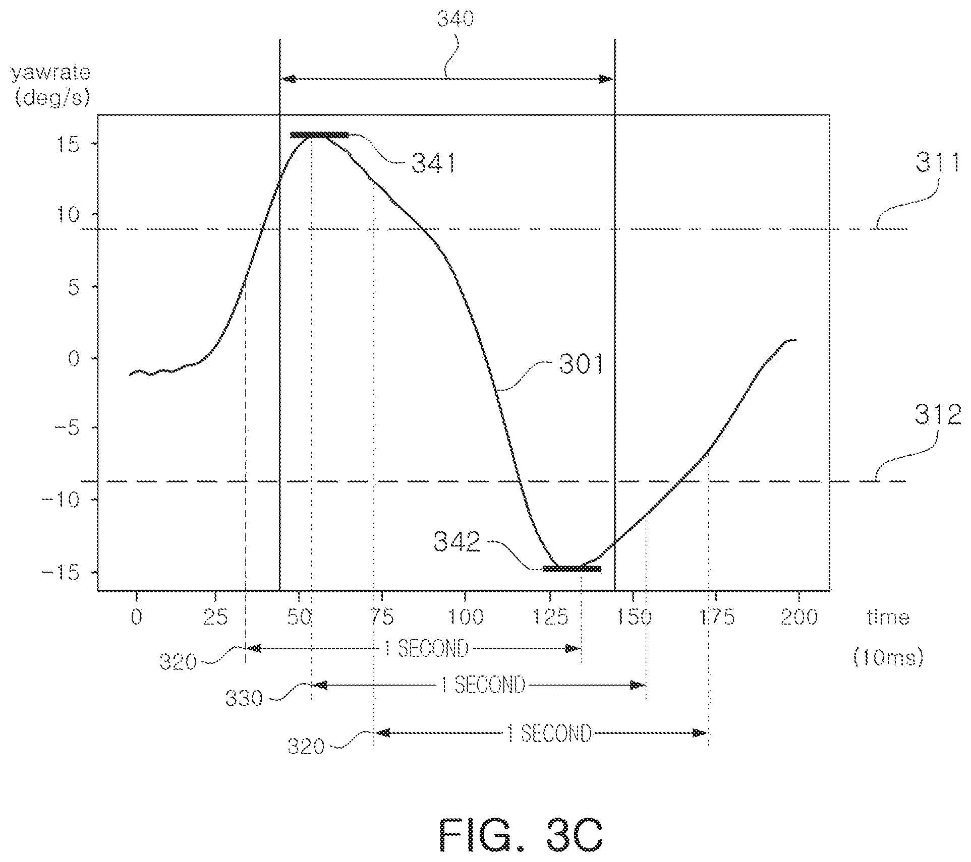 Patent US12602955 Figure 4 – Vehicle terminal and calculation server for calculating safe driving index based on longitudinal acceleration