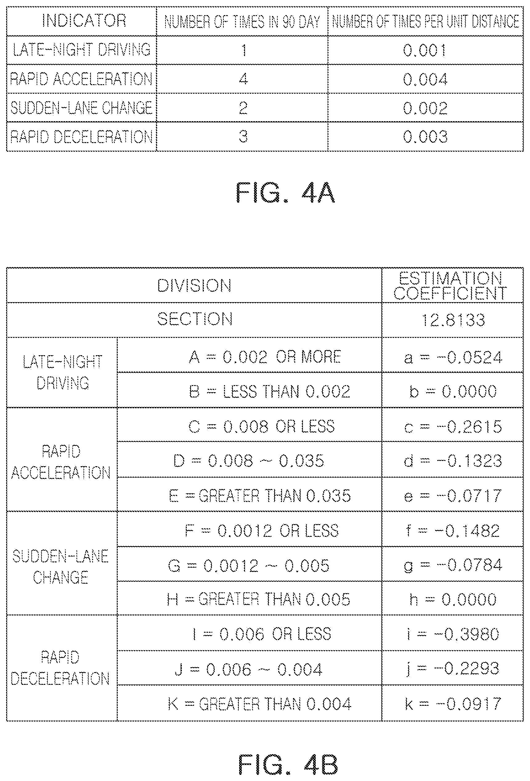Patent US12602955 Figure 5 – Vehicle terminal and calculation server for calculating safe driving index based on longitudinal acceleration