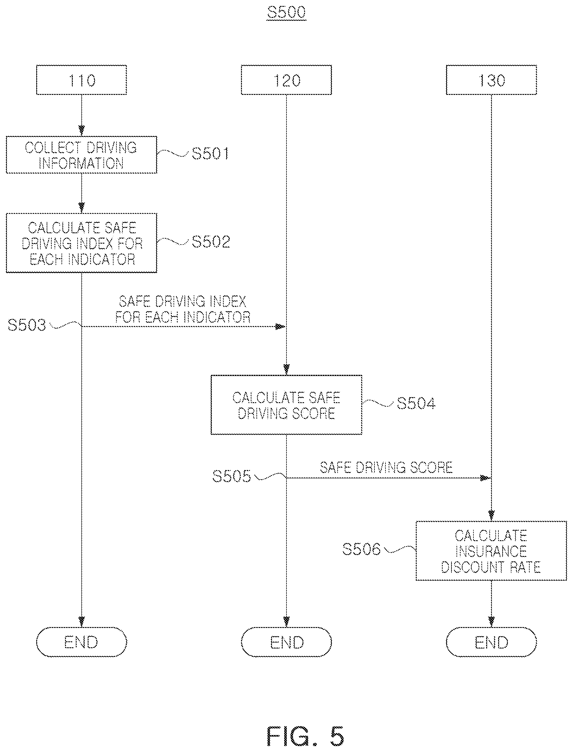 Patent US12602955 Figure 6 – Vehicle terminal and calculation server for calculating safe driving index based on longitudinal acceleration