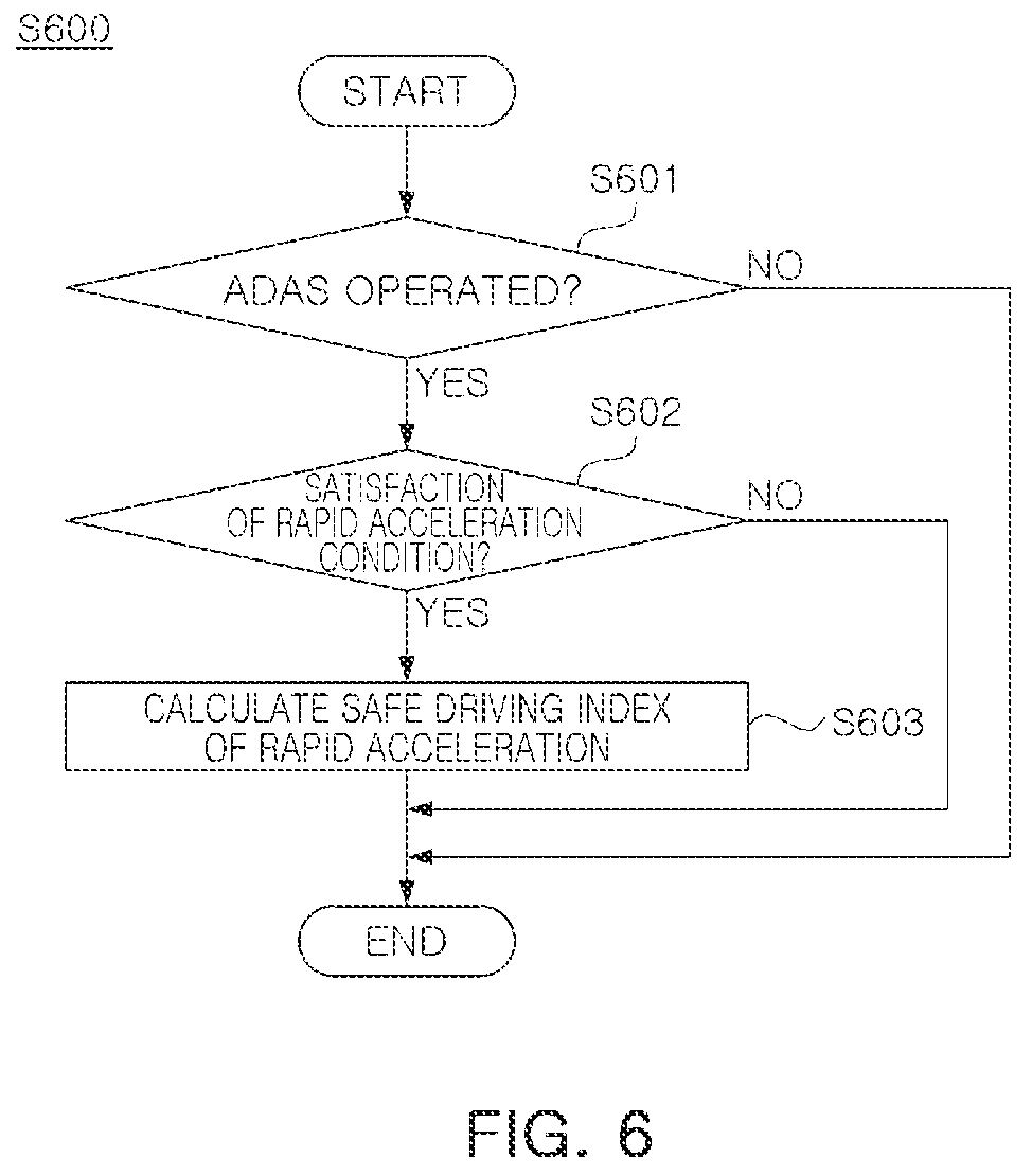 Patent US12602955 Figure 7 – Vehicle terminal and calculation server for calculating safe driving index based on longitudinal acceleration