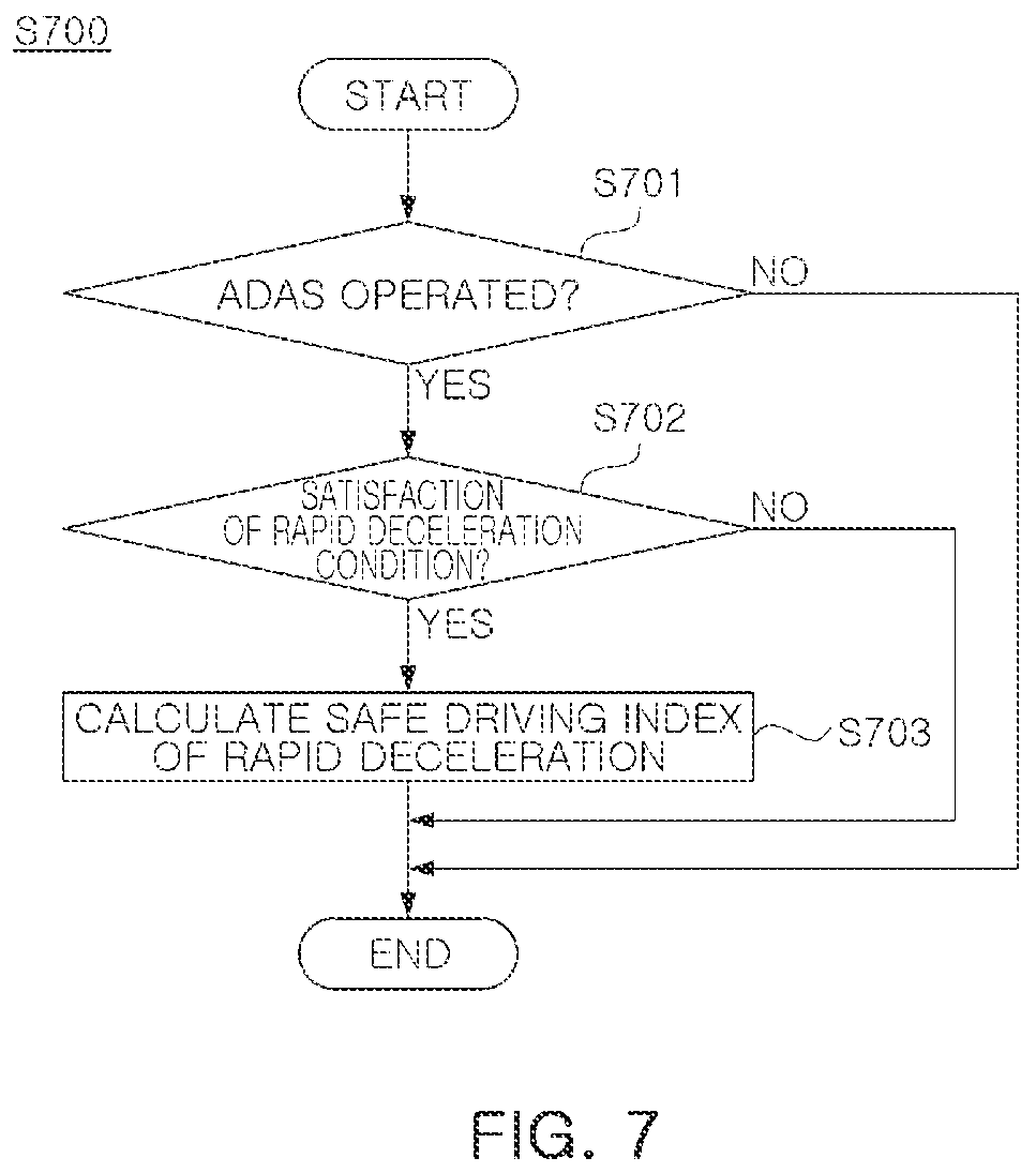 Patent US12602955 Figure 8 – Vehicle terminal and calculation server for calculating safe driving index based on longitudinal acceleration