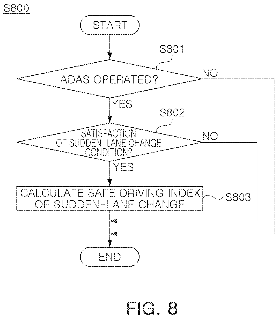 Patent US12602955 Figure 9 – Vehicle terminal and calculation server for calculating safe driving index based on longitudinal acceleration