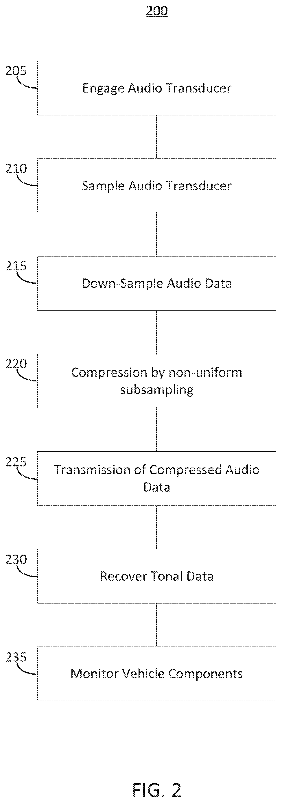 Patent US12602956 Figure 2 – Monitor performance of electric vehicle components using audio analysis