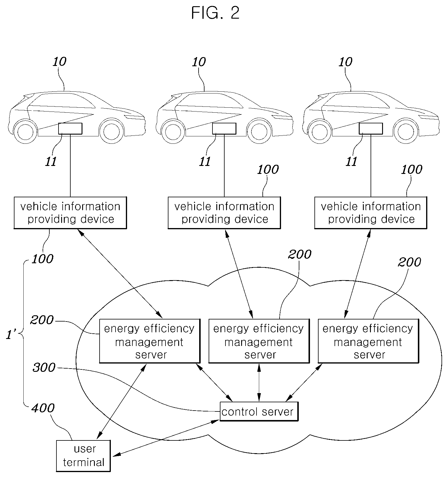 Patent US12602957 Figure 2 – Server, system, and method for providing energy efficiency management service