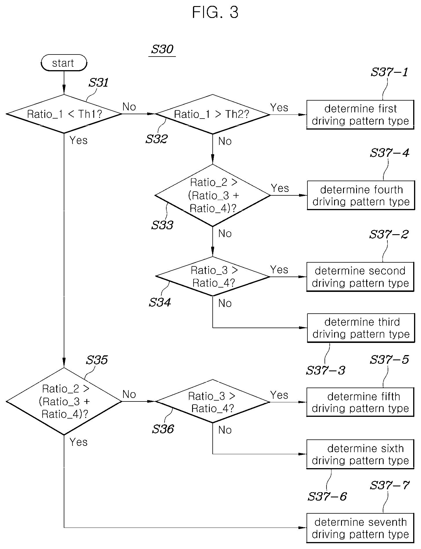 Patent US12602957 Figure 3 – Server, system, and method for providing energy efficiency management service