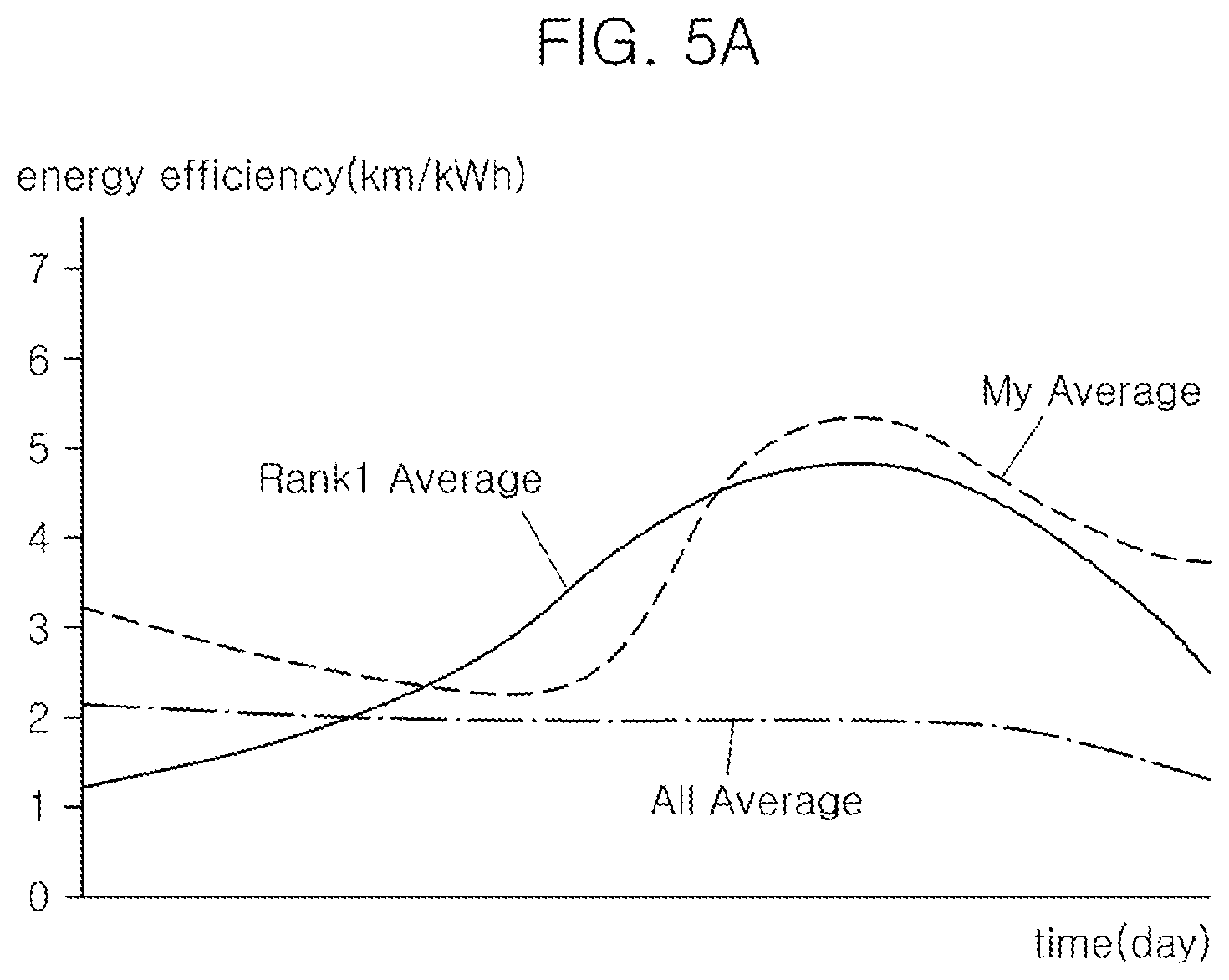 Patent US12602957 Figure 5 – Server, system, and method for providing energy efficiency management service