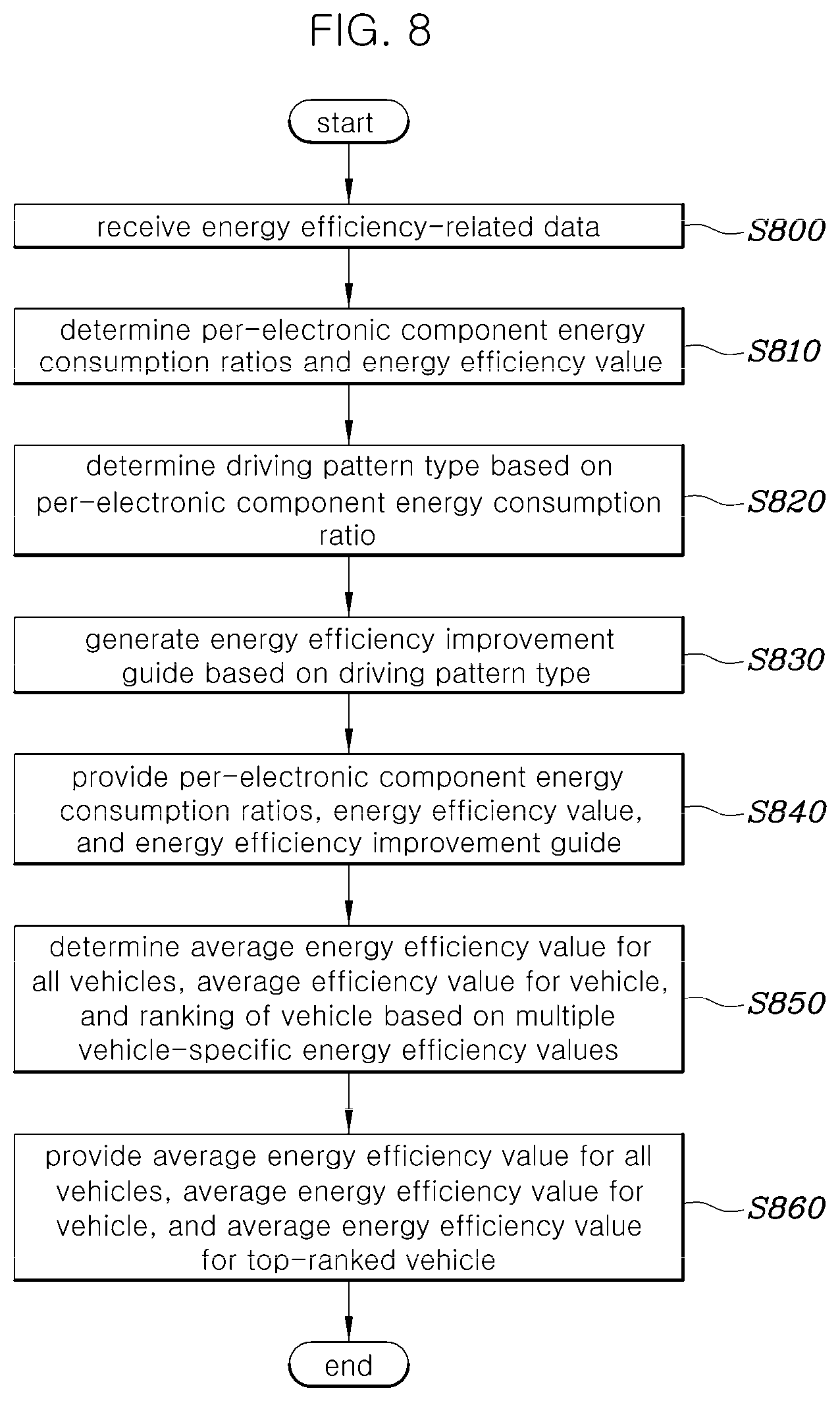Patent US12602957 Figure 10 – Server, system, and method for providing energy efficiency management service