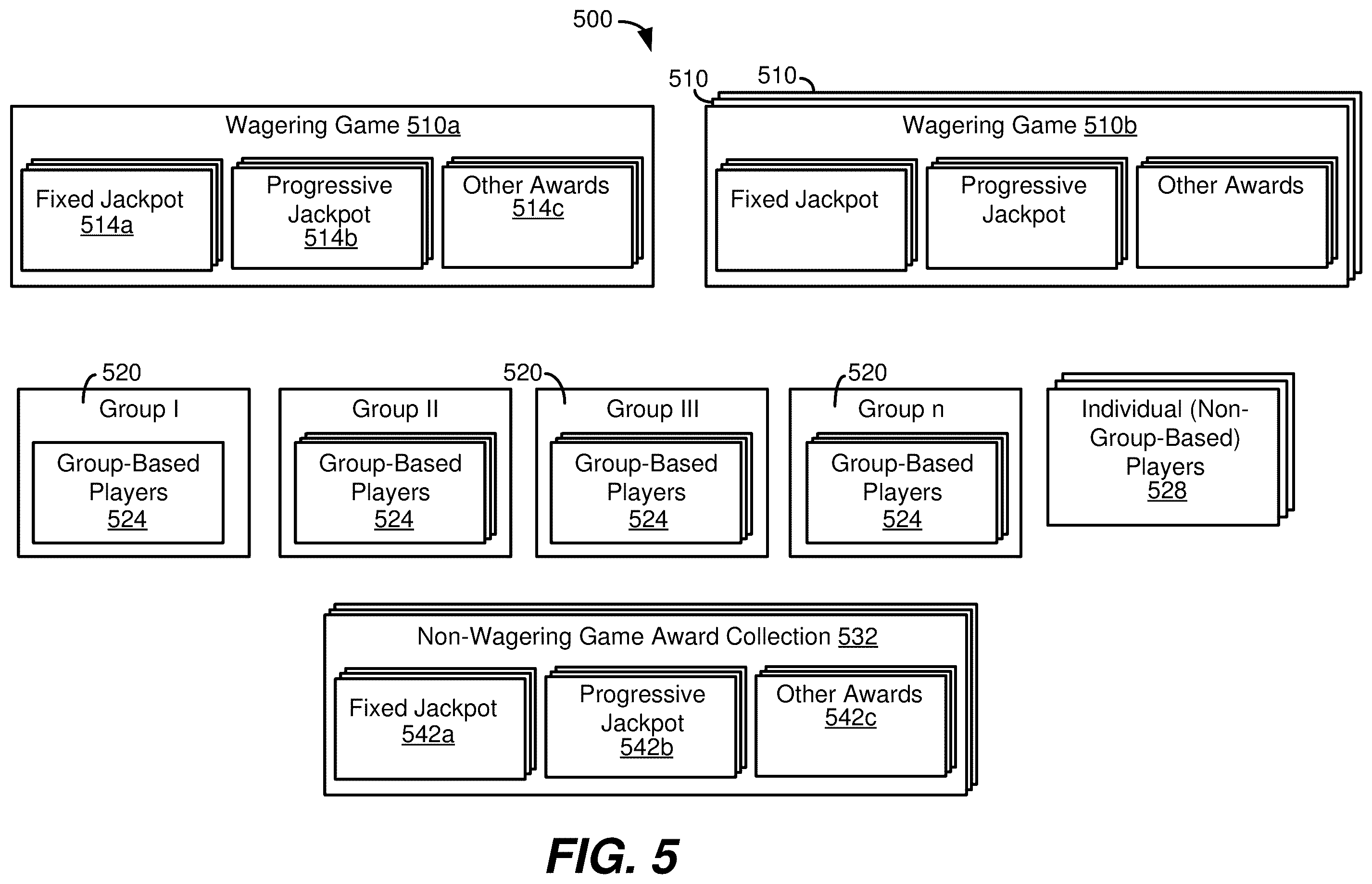 Patent US12602969 Figure 5 – Gaming system providing group-based awards