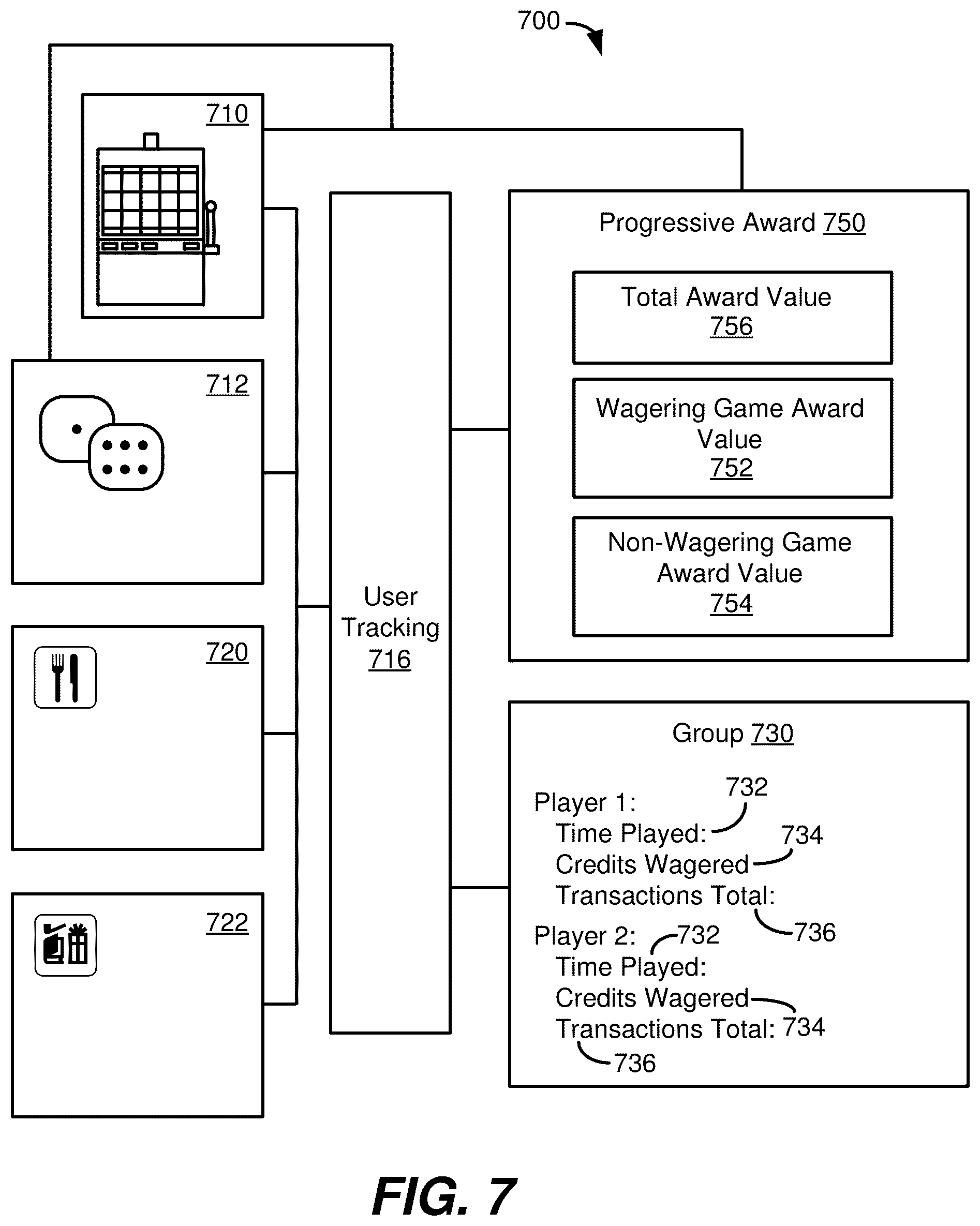 Patent US12602969 Figure 7 – Gaming system providing group-based awards