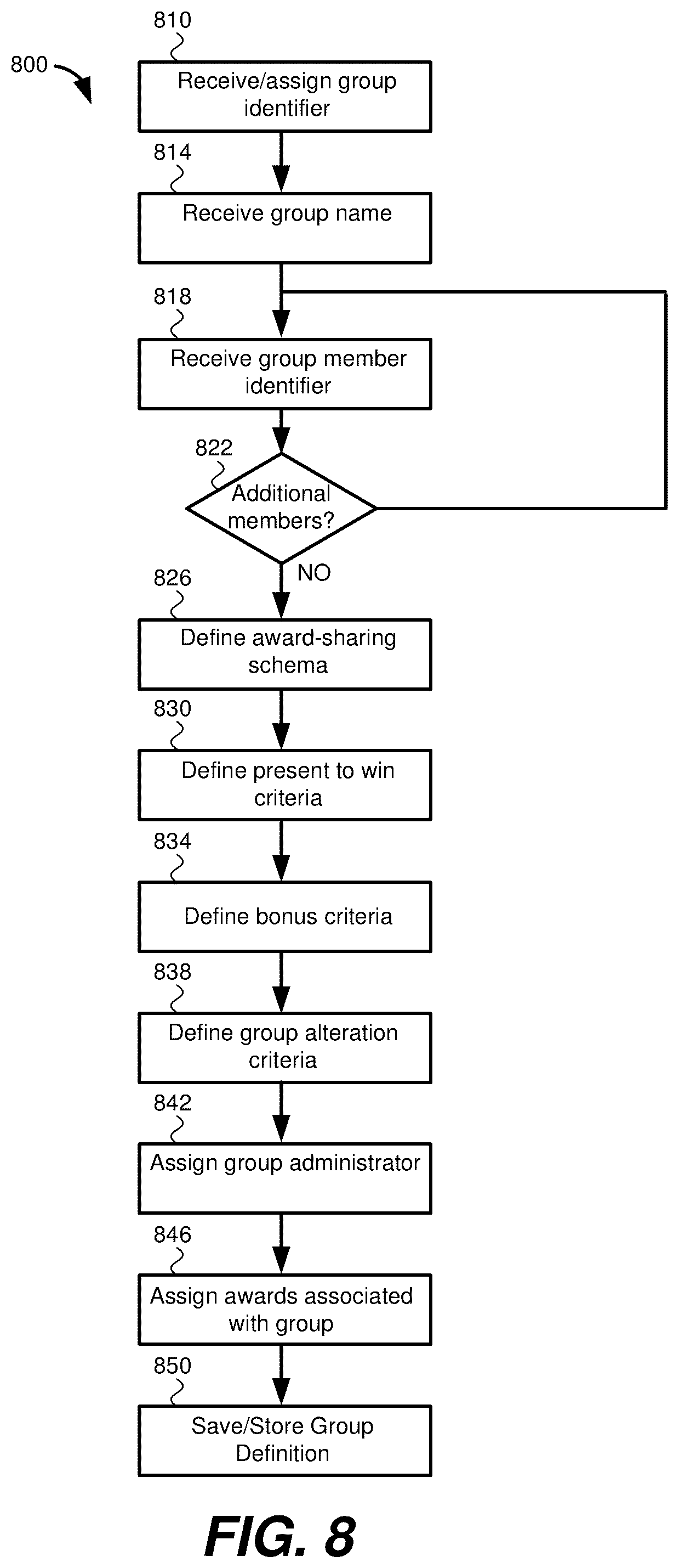 Patent US12602969 Figure 8 – Gaming system providing group-based awards