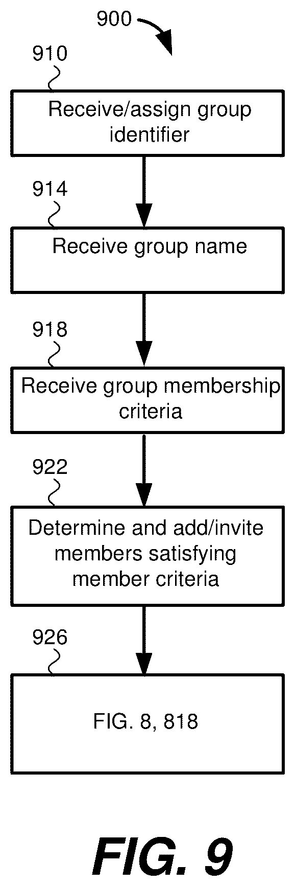 Patent US12602969 Figure 9 – Gaming system providing group-based awards